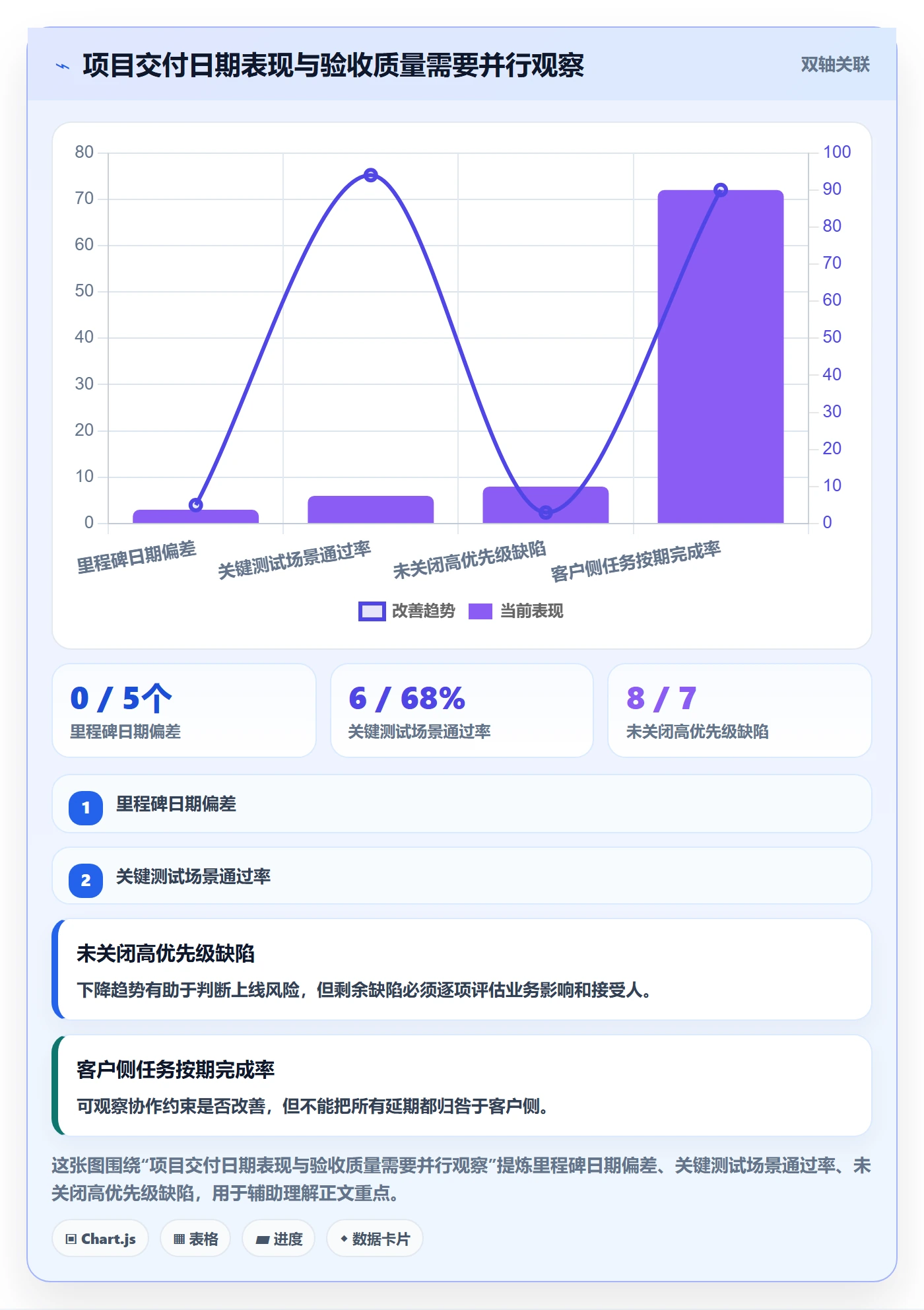 甘特图任务条教程:实施团队最佳实践,避坑指南