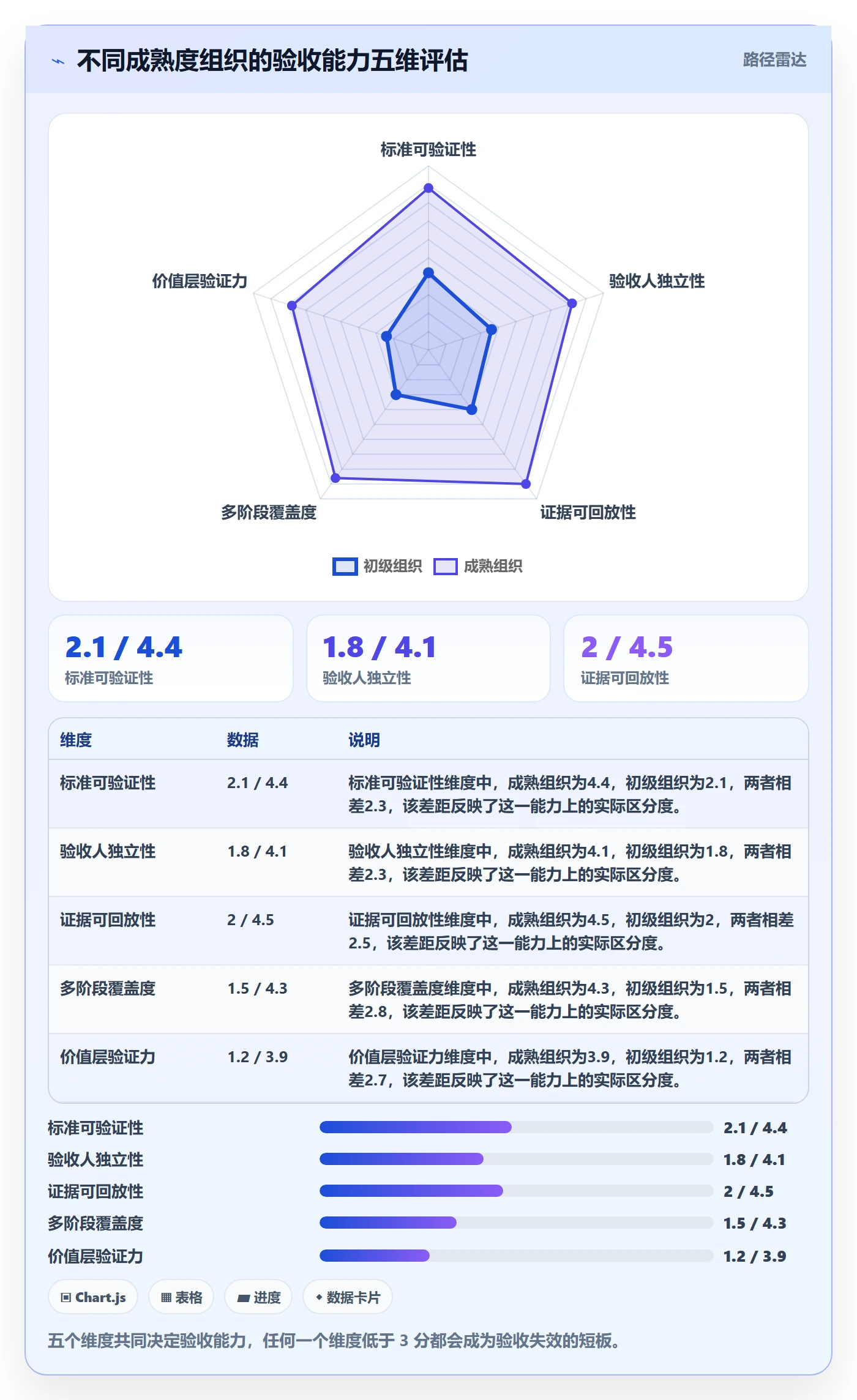 确认完成落地方案:管理层开展任务验收的最佳实践案例解析