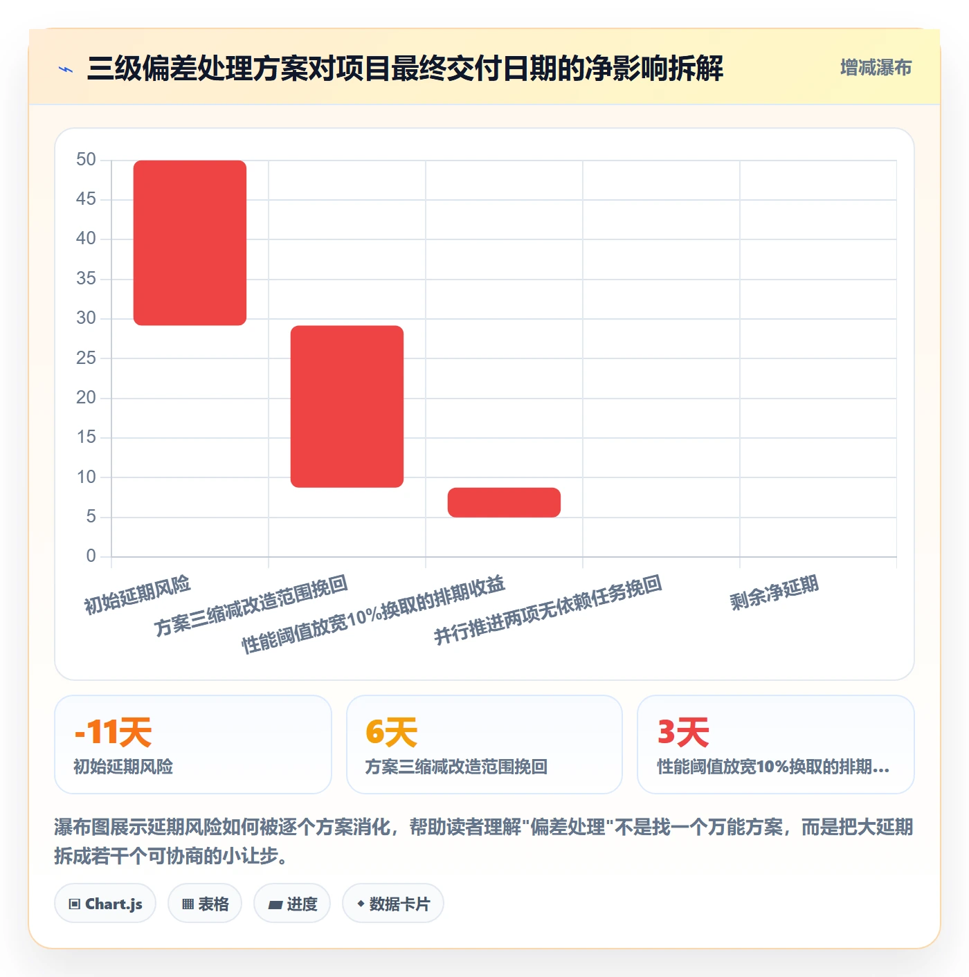 目标进度落地方案：跨部门团队开展项目目标的入门指南案例解析