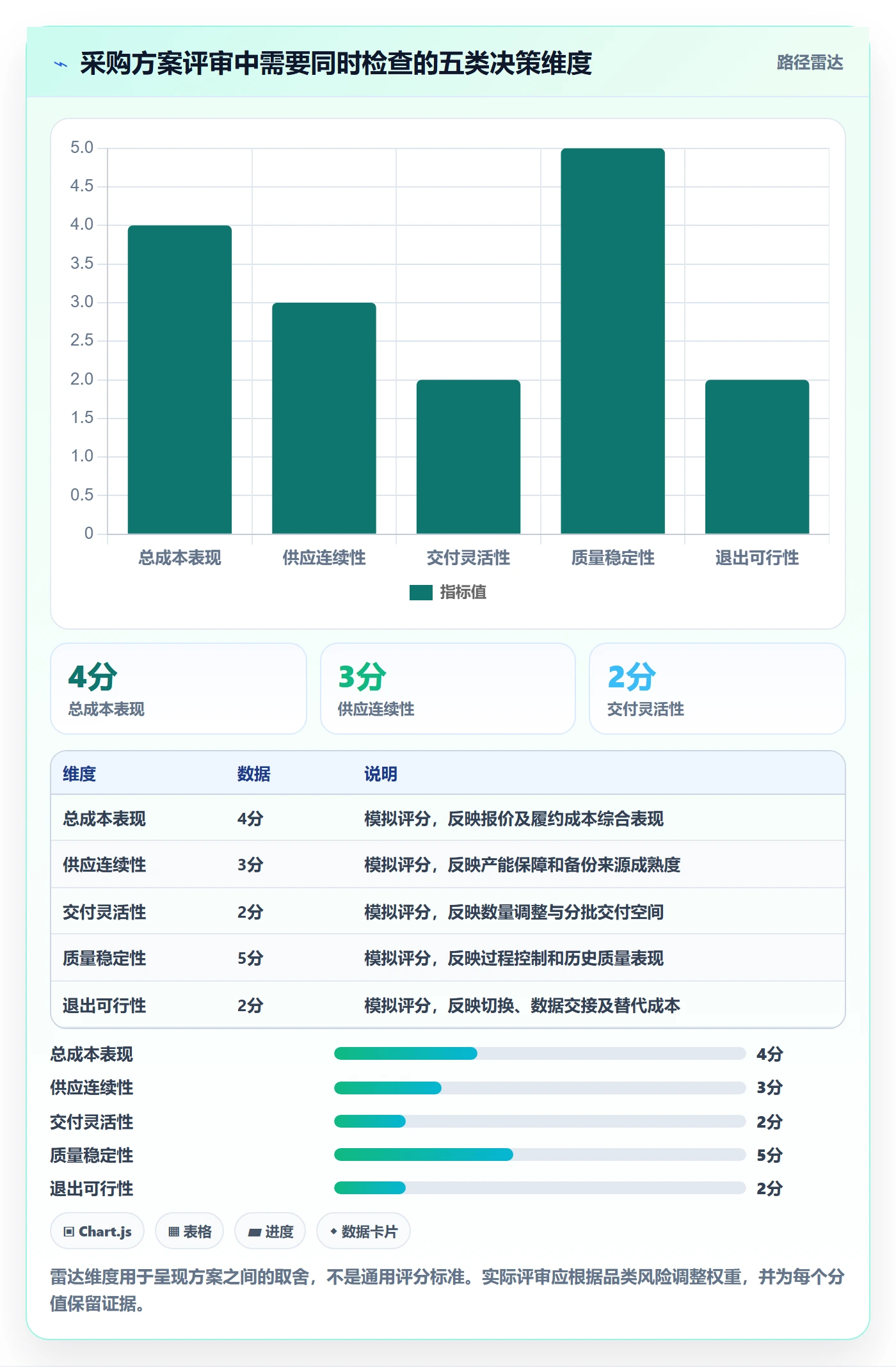 成本管理采购成本全流程：跨部门团队最佳实践与一文讲清