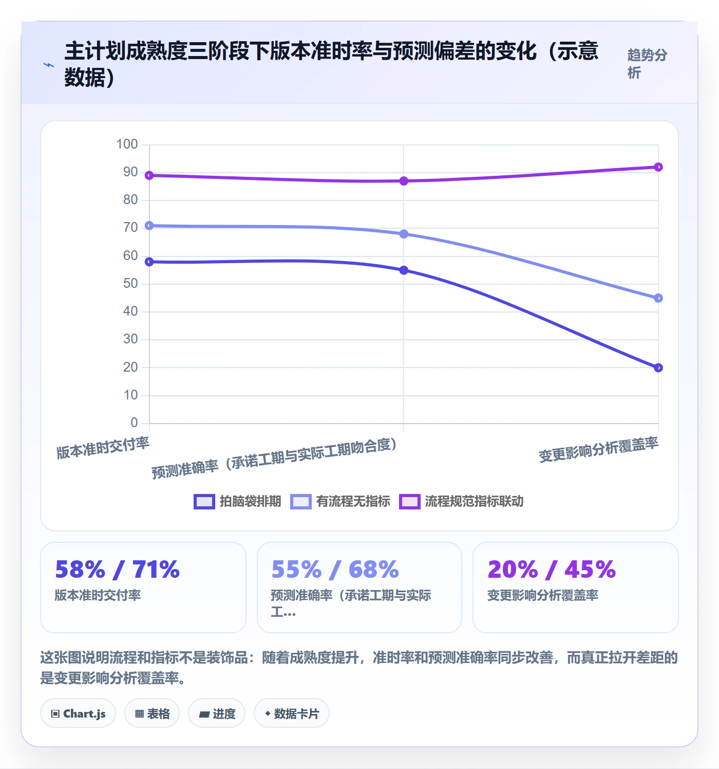 主计划流程与规范:研发团队项目规划效率提升关键指标