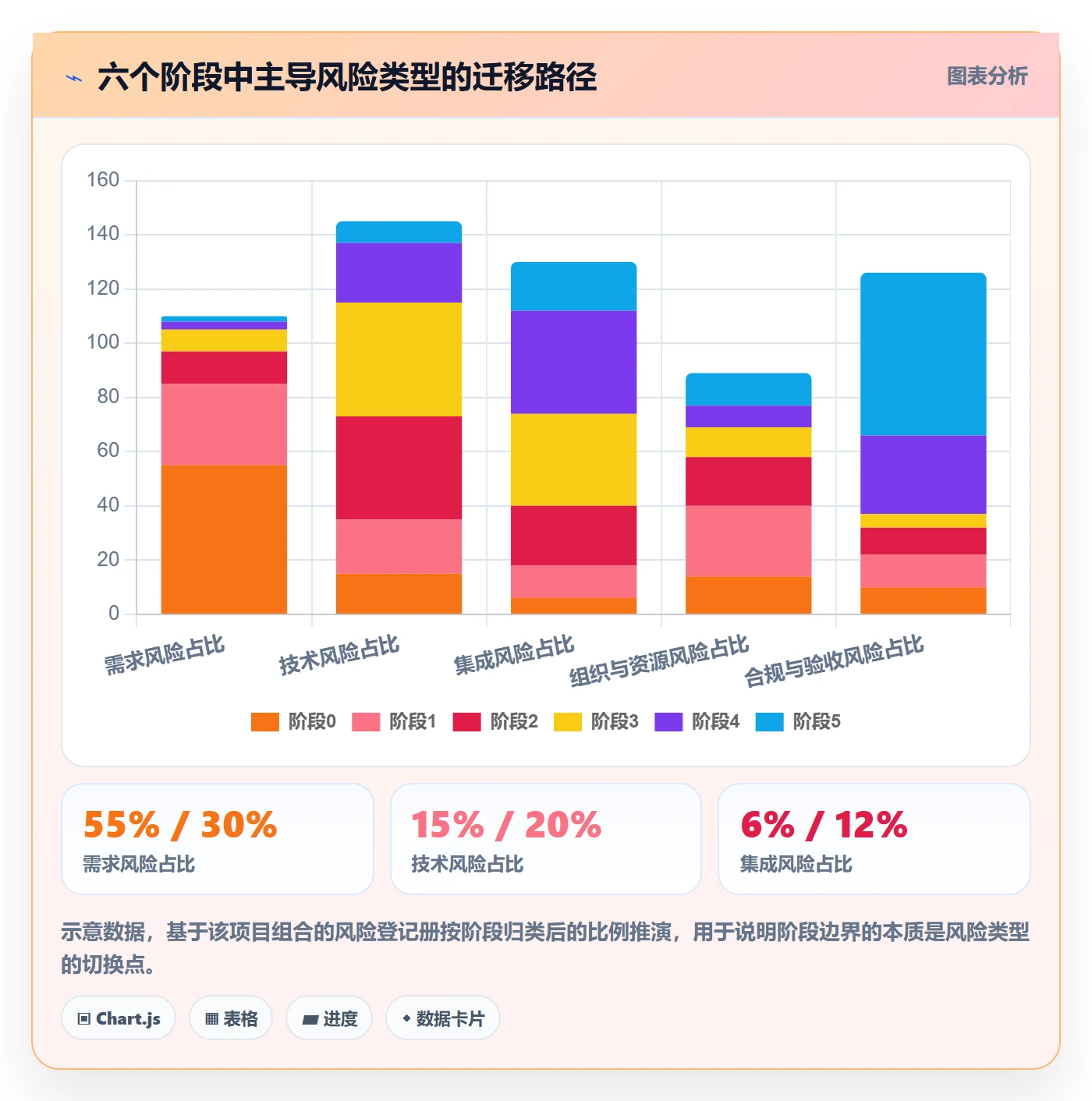 项目阶段怎么做?项目负责人实操方法:项目阶段从0到1