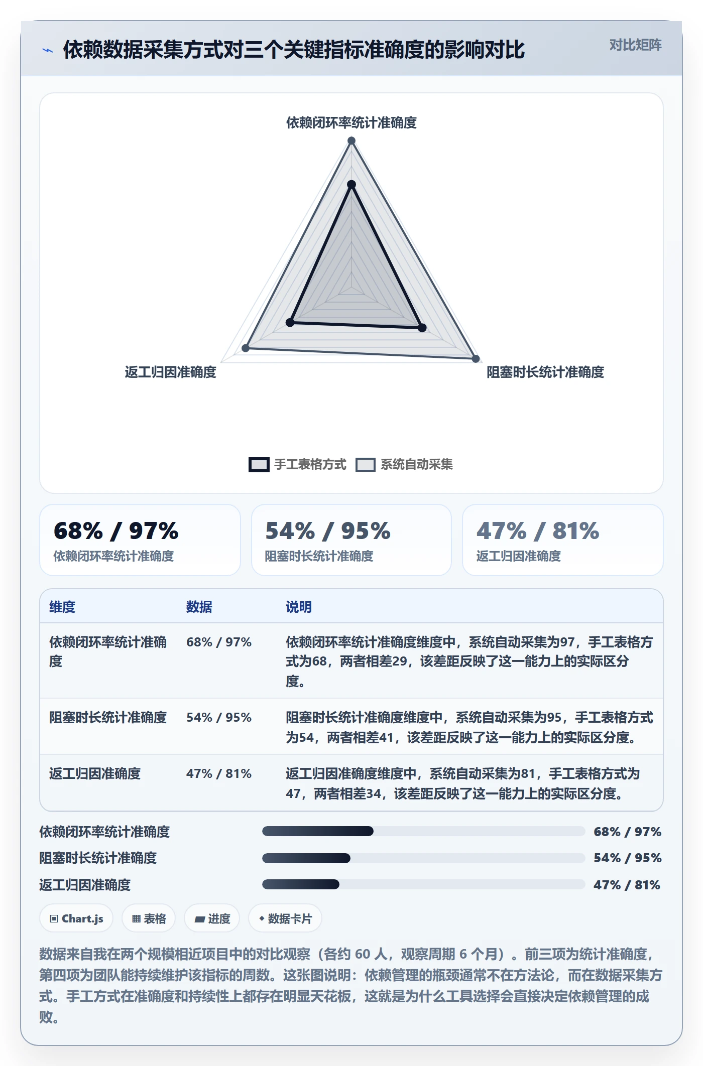 依赖冲突流程与规范：产品经理任务依赖最佳实践关键指标