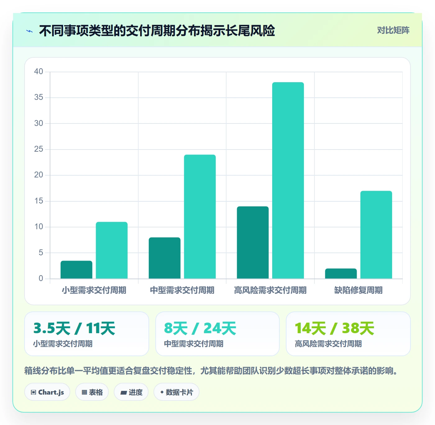迭代复盘实操方法:研发团队提升迭代管理效率的效率提升方法与模板