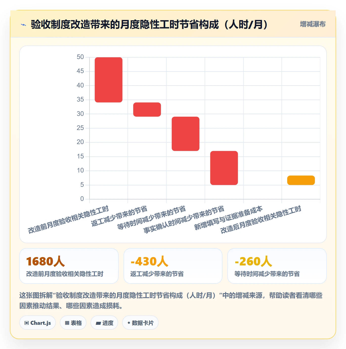 任务验收提交全流程:企业管理者制度设计与一文讲清