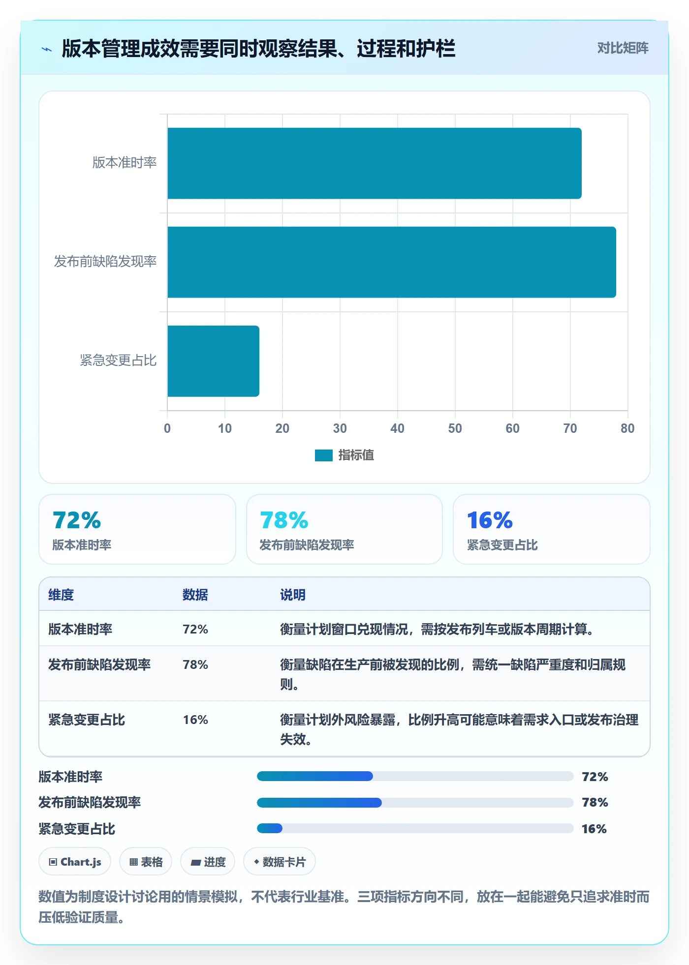 版本流程与规范：研发团队版本管理制度设计关键指标