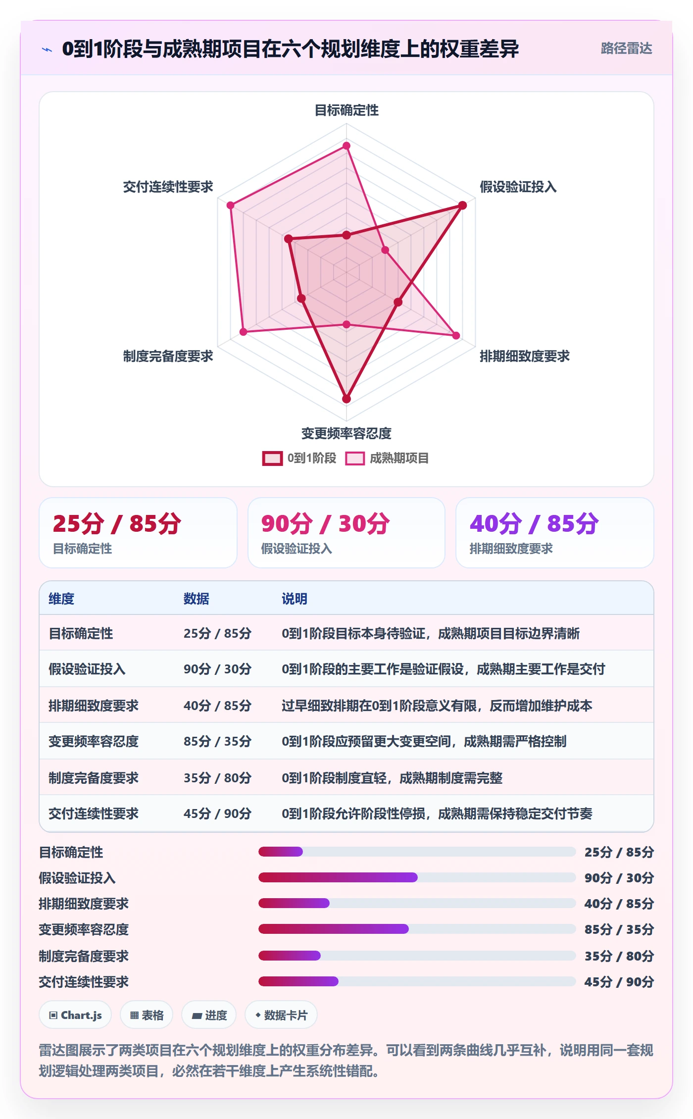 子计划怎么做?产品经理制度设计:项目规划从0到1
