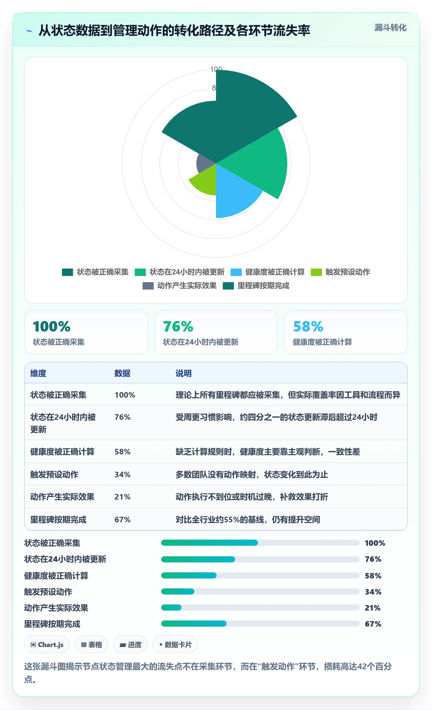 节点状态实操方法:项目经理提升里程碑效率的风险控制方法与模板
