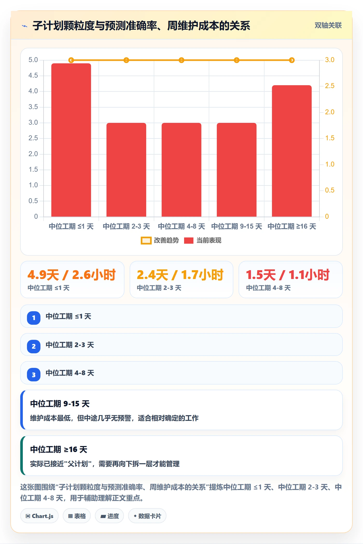 子计划流程与规范：项目经理项目规划落地方案关键指标