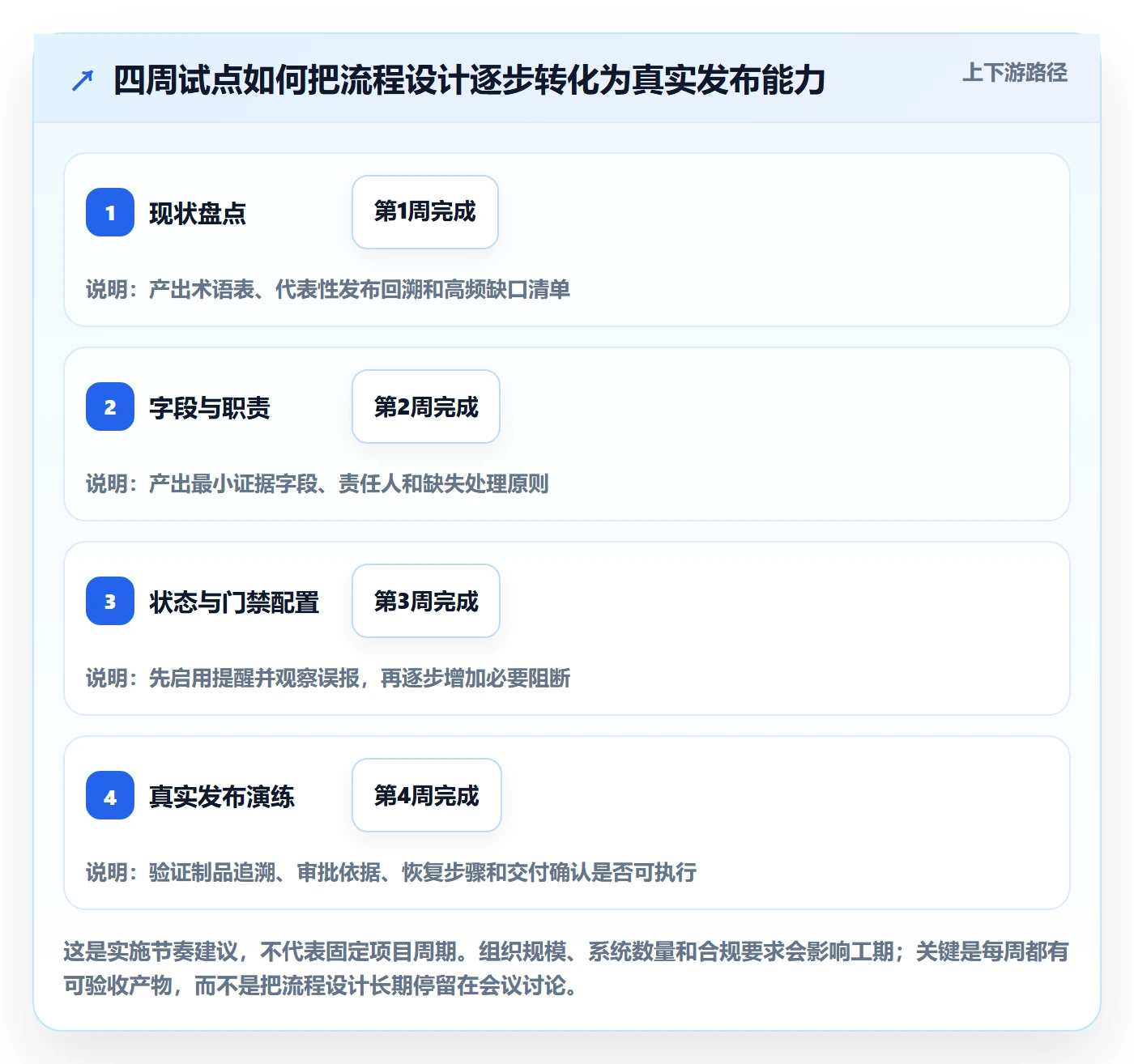 版本管理Release教程：实施团队流程优化，避坑指南