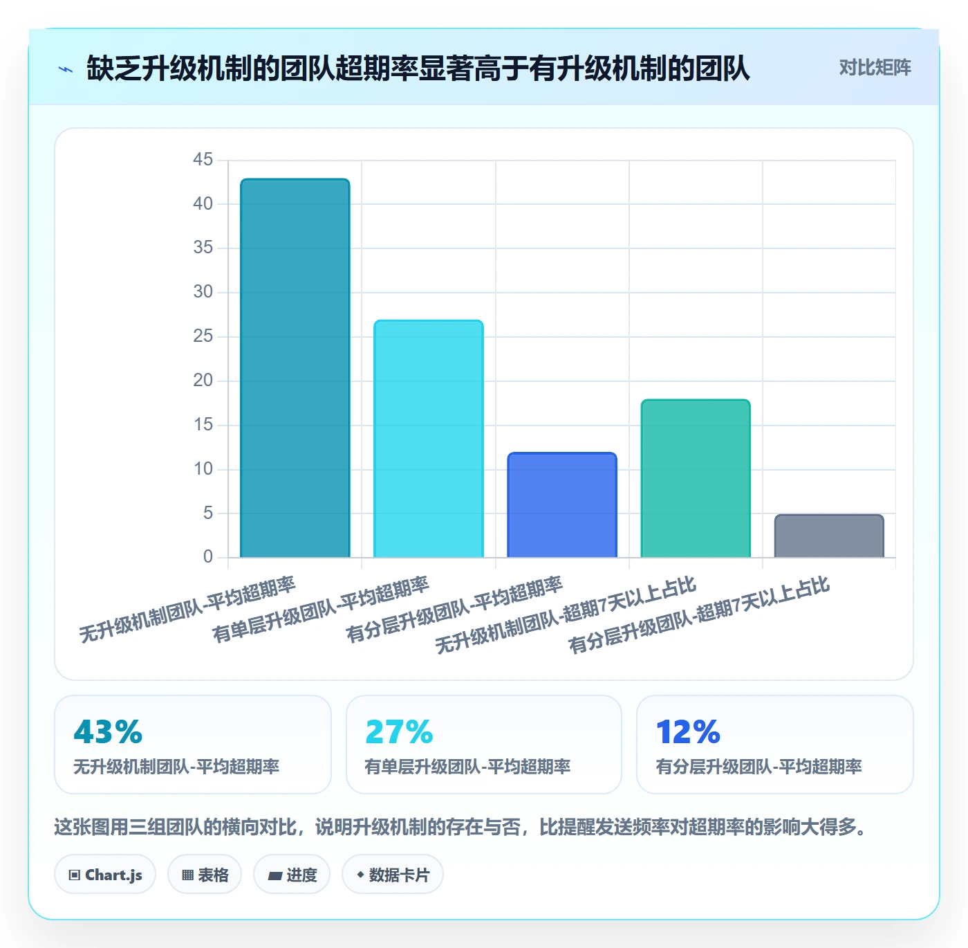 任务提醒超期提醒教程:跨部门团队最佳实践,避坑指南