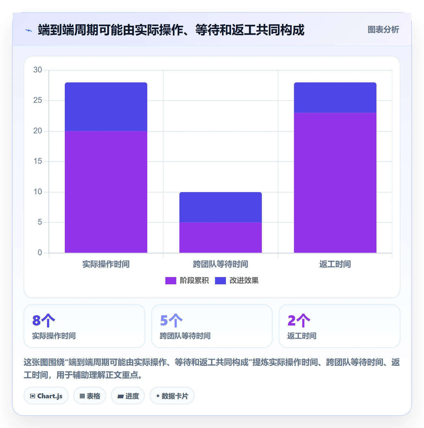 时间轴管理指南：项目负责人如何做好甘特图，流程优化全流程