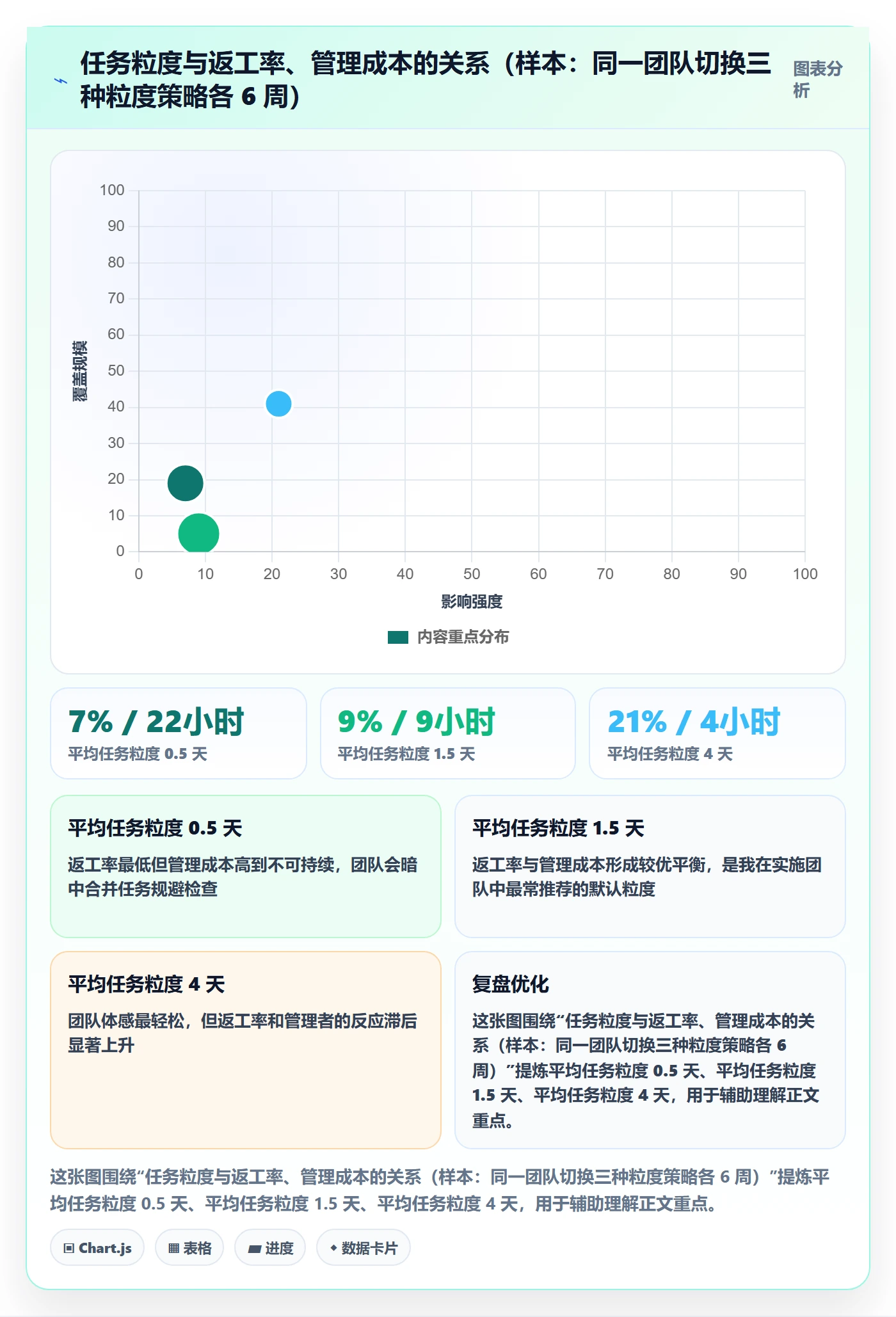 任务进度实操方法:实施团队提升进度管理效率的协同管理方法与模板