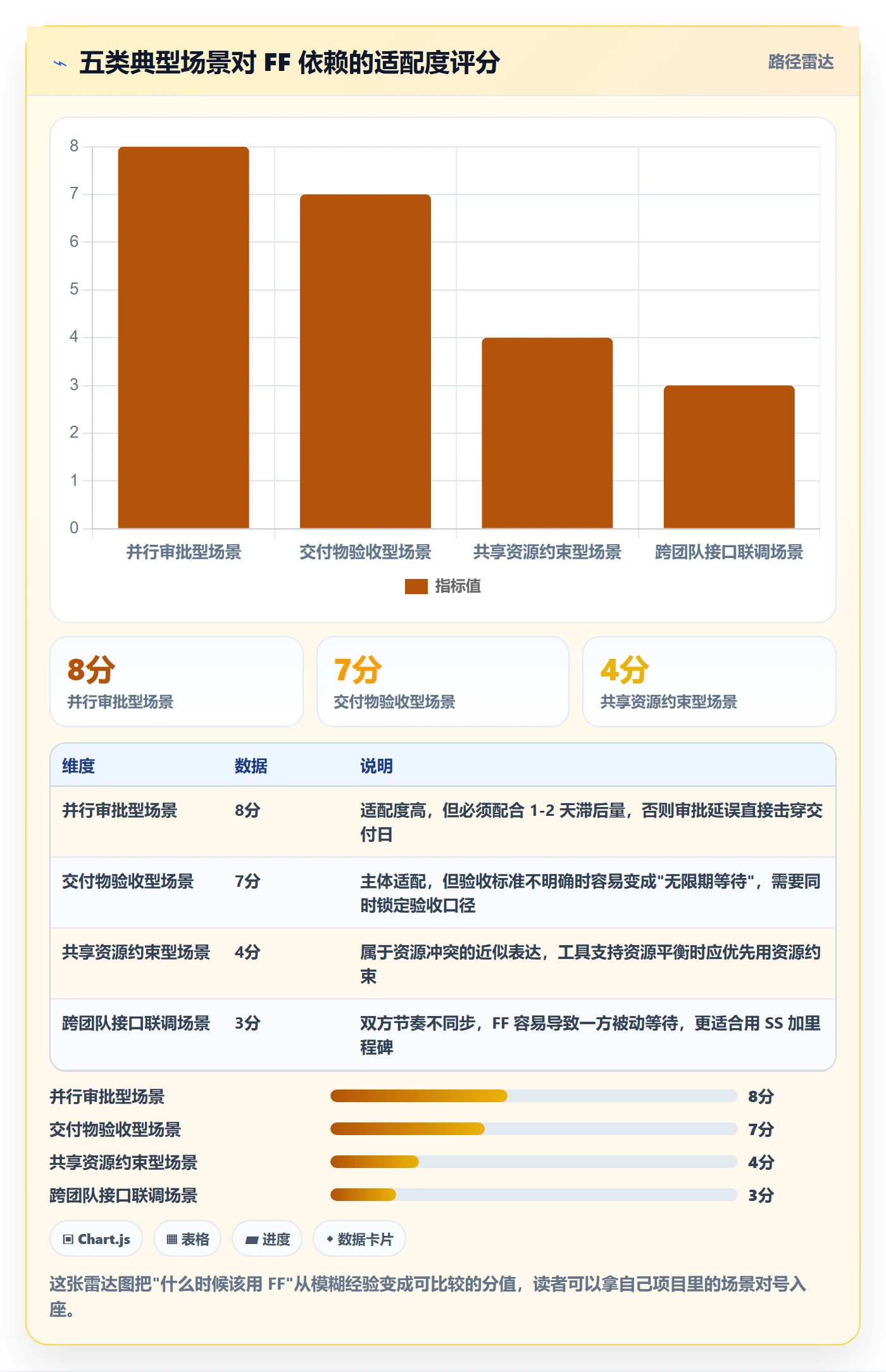 任务依赖如何做好FF?项目经理入门指南与操作步骤