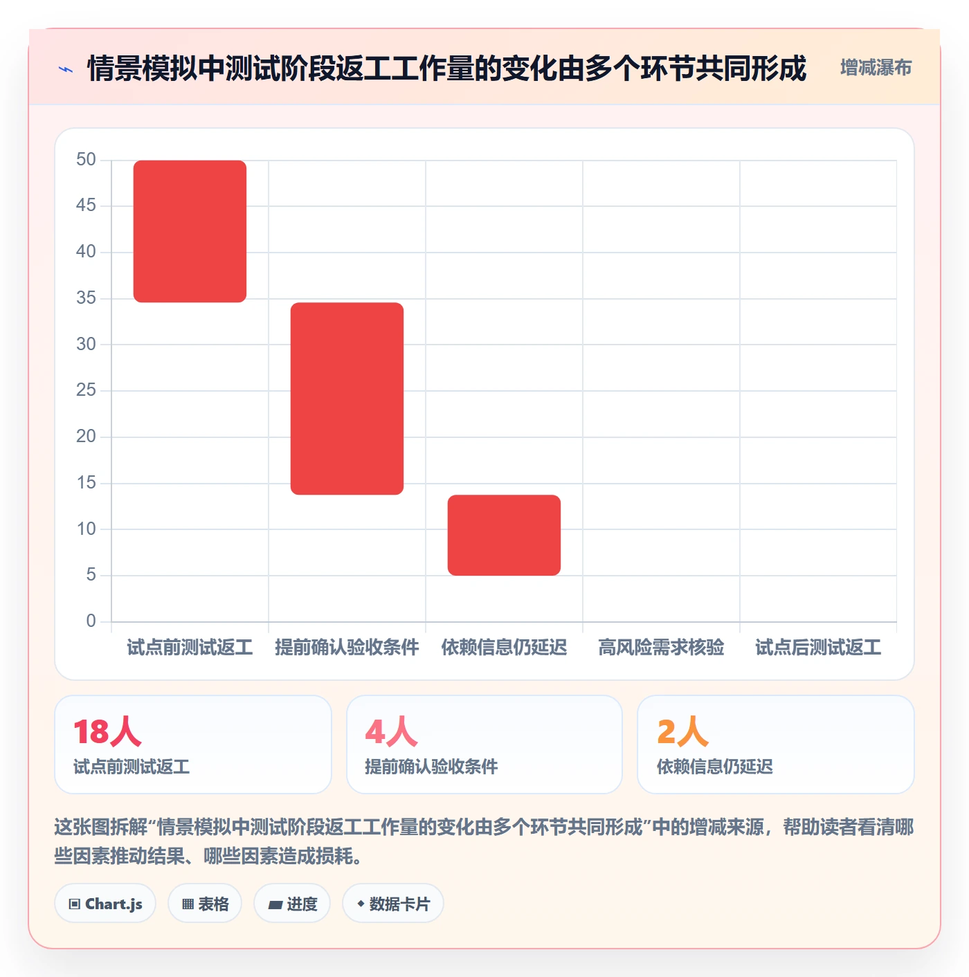 迭代复盘落地方案:项目经理开展迭代管理的落地方案案例解析