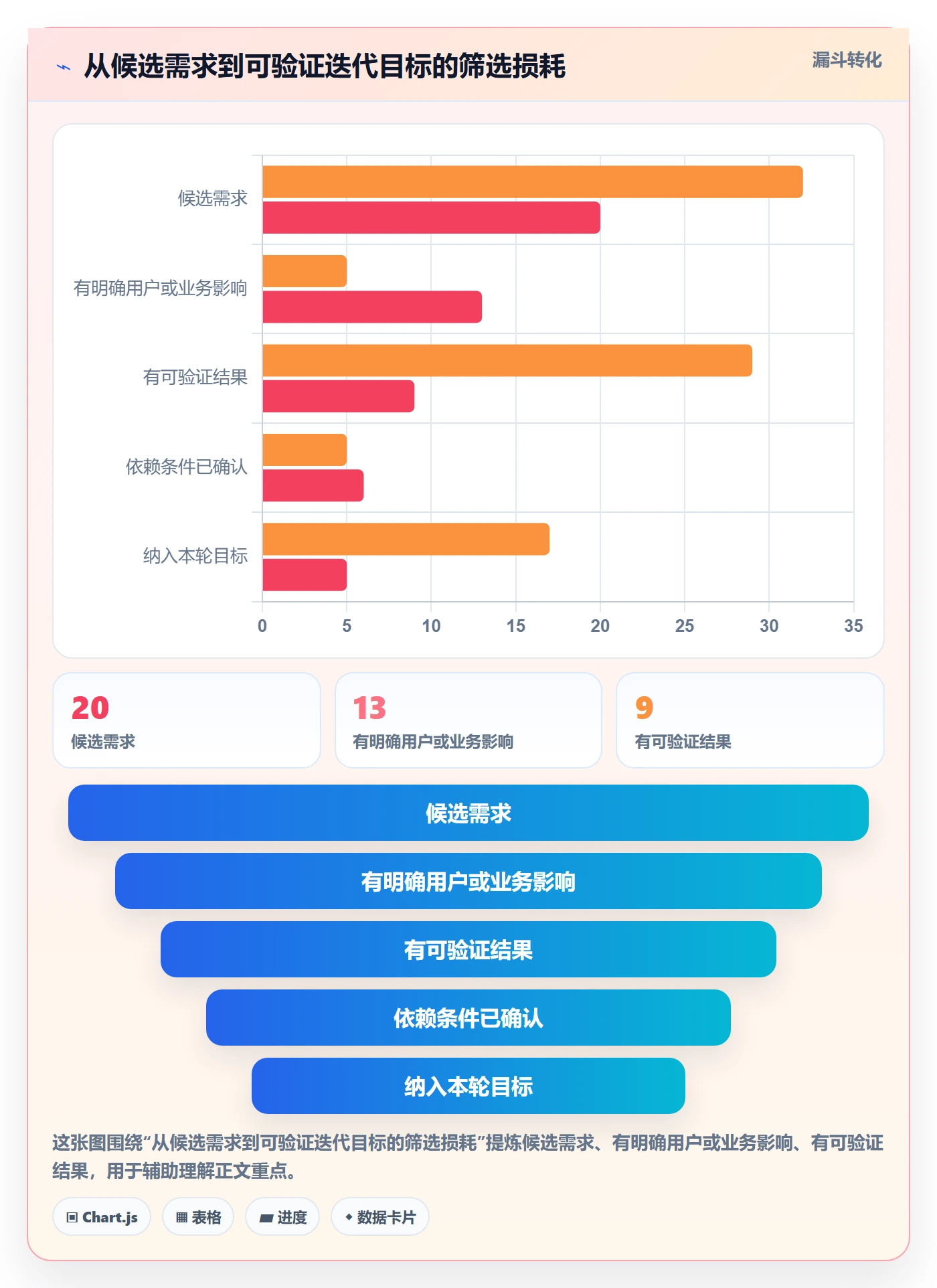 迭代目标管理指南:项目经理如何做好迭代管理,最佳实践全流程