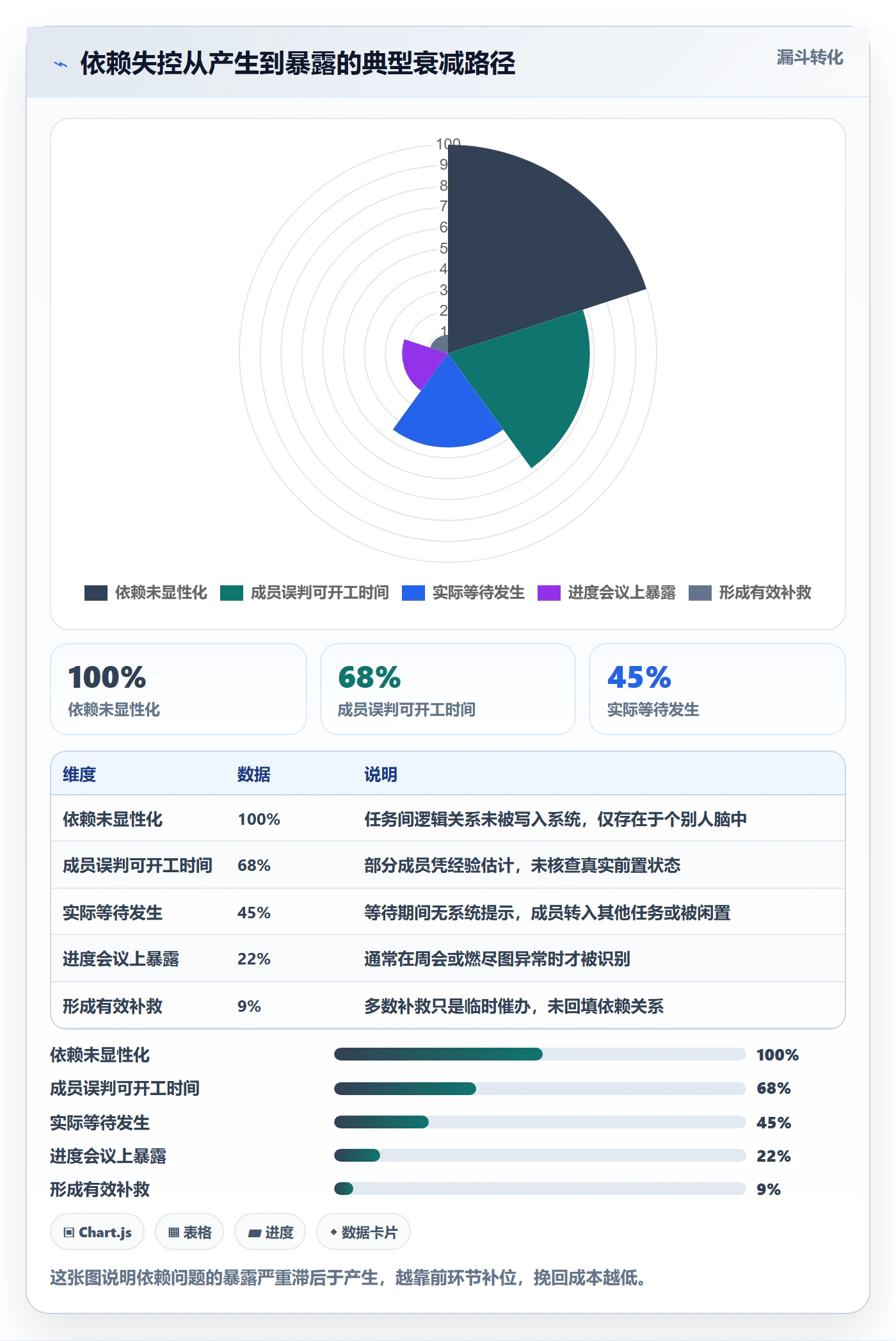 任务依赖前置任务全流程:项目成员最佳实践与一文讲清