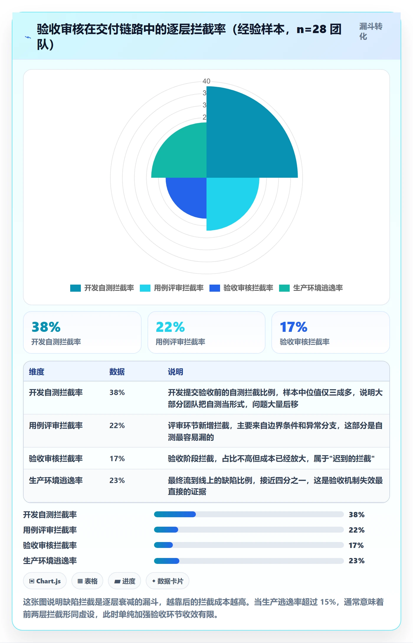 任务验收如何做好审核？管理层落地方案与操作步骤