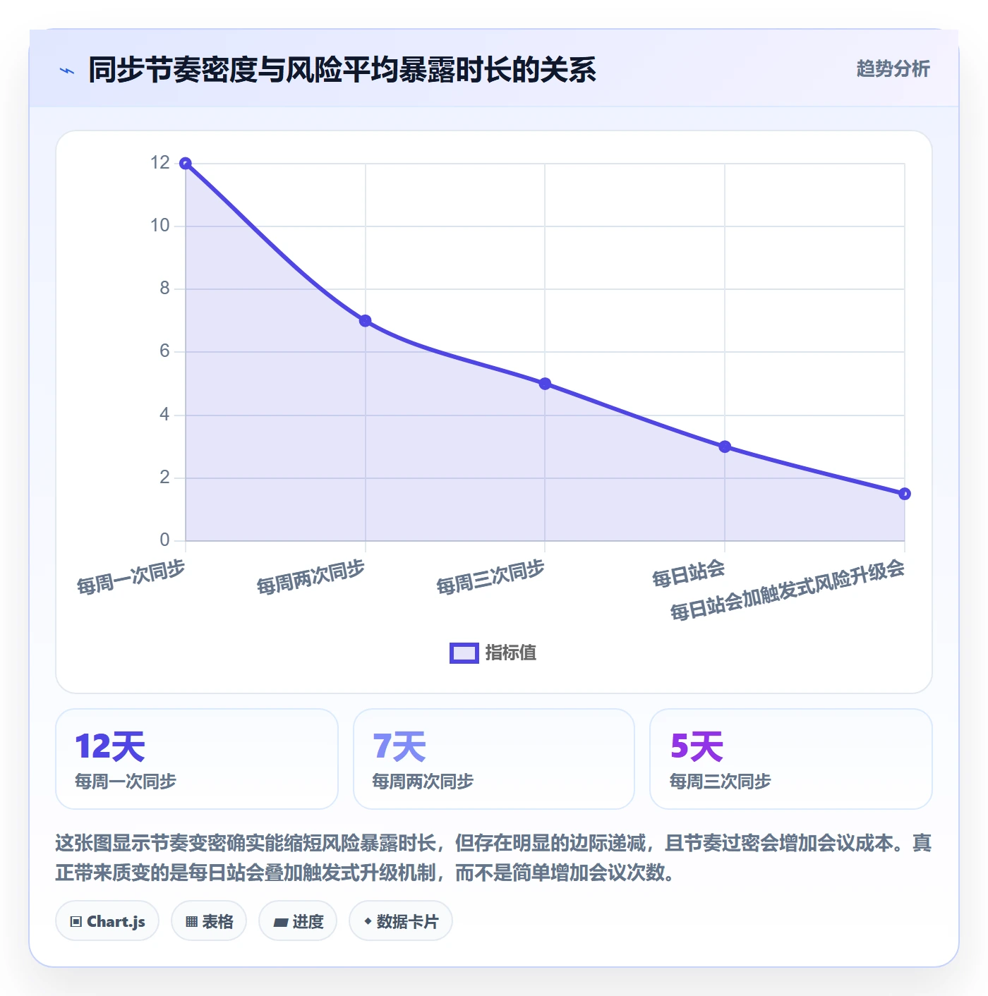 任务进度管理指南：跨部门团队如何做好进度管理，落地方案全流程