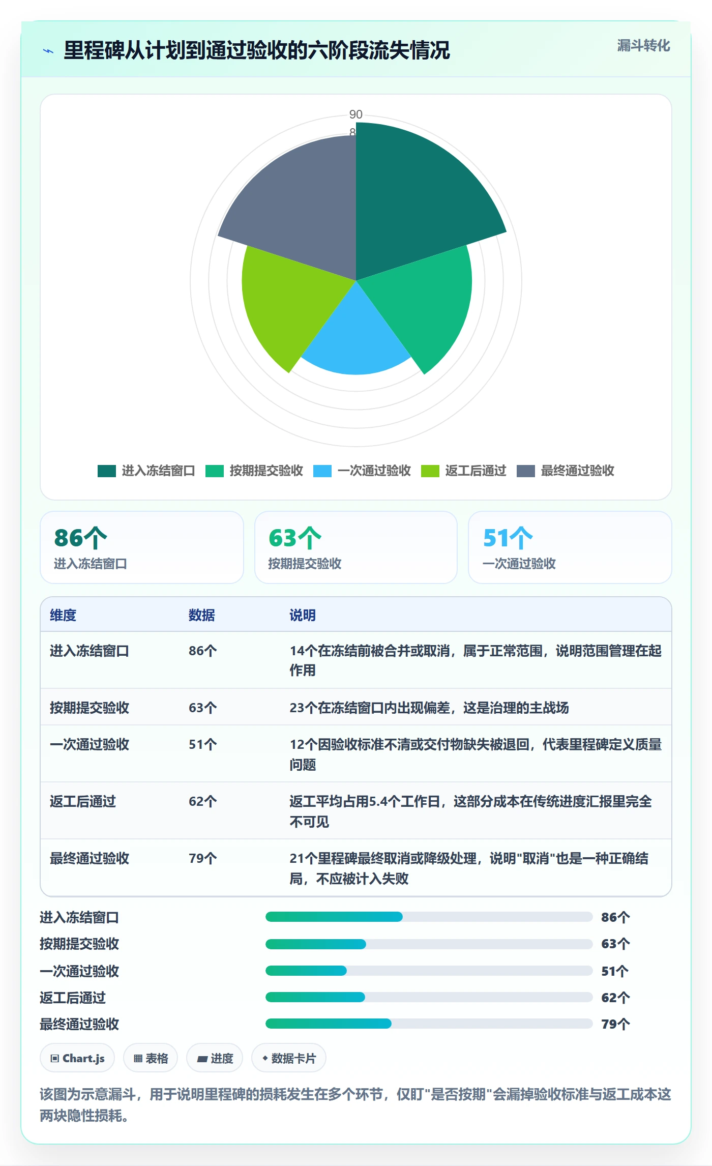 里程碑节点日期教程:PMO最佳实践,避坑指南