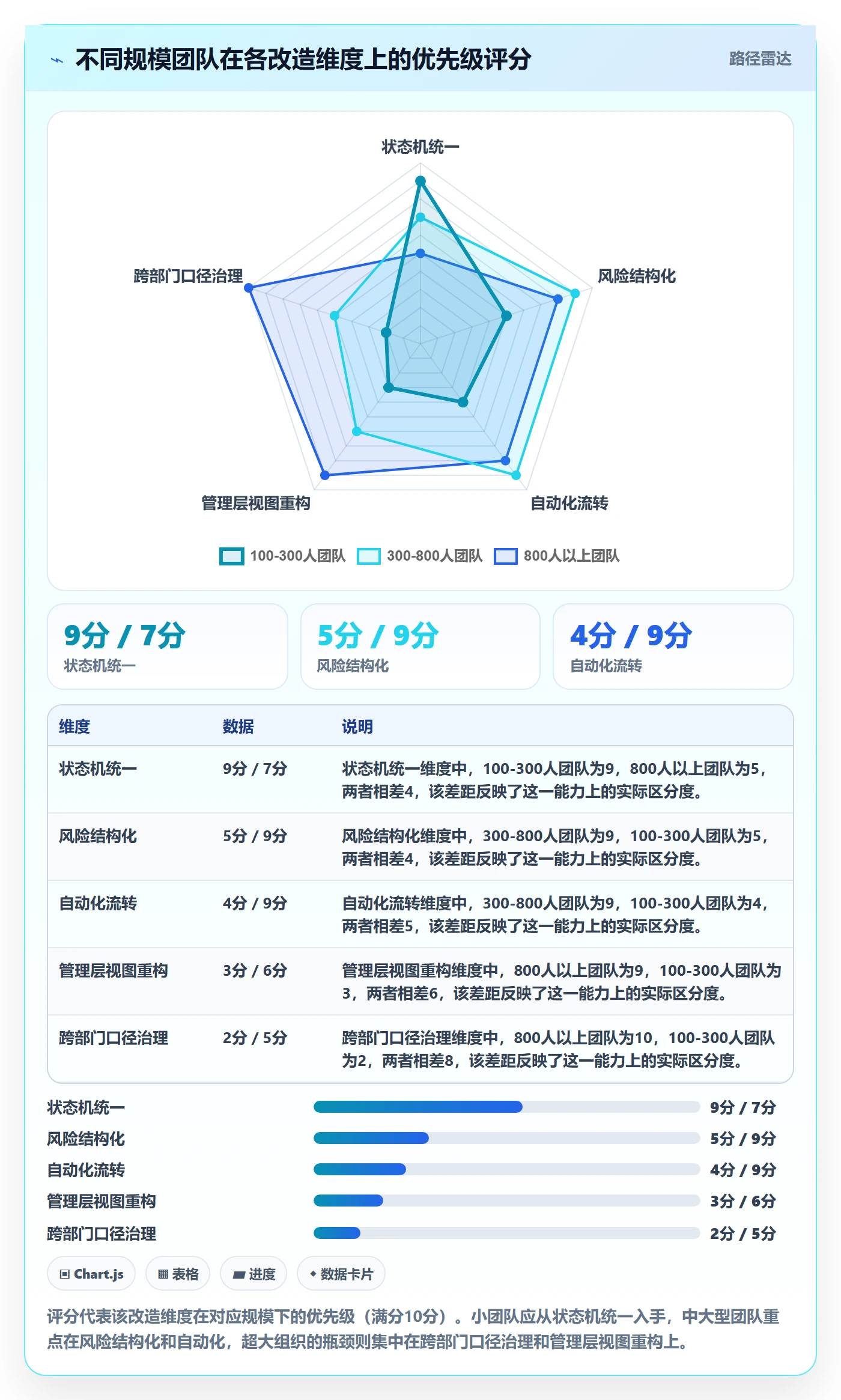 进展流程与规范:管理层进度跟踪效率提升关键指标