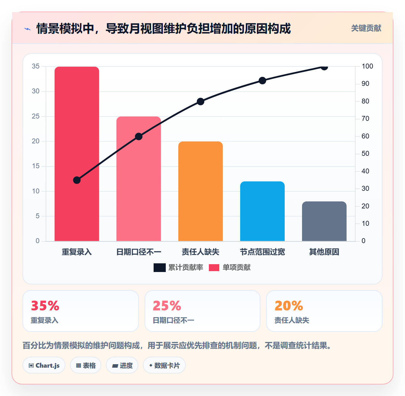月视图落地方案:PMO开展日历视图的入门指南案例解析