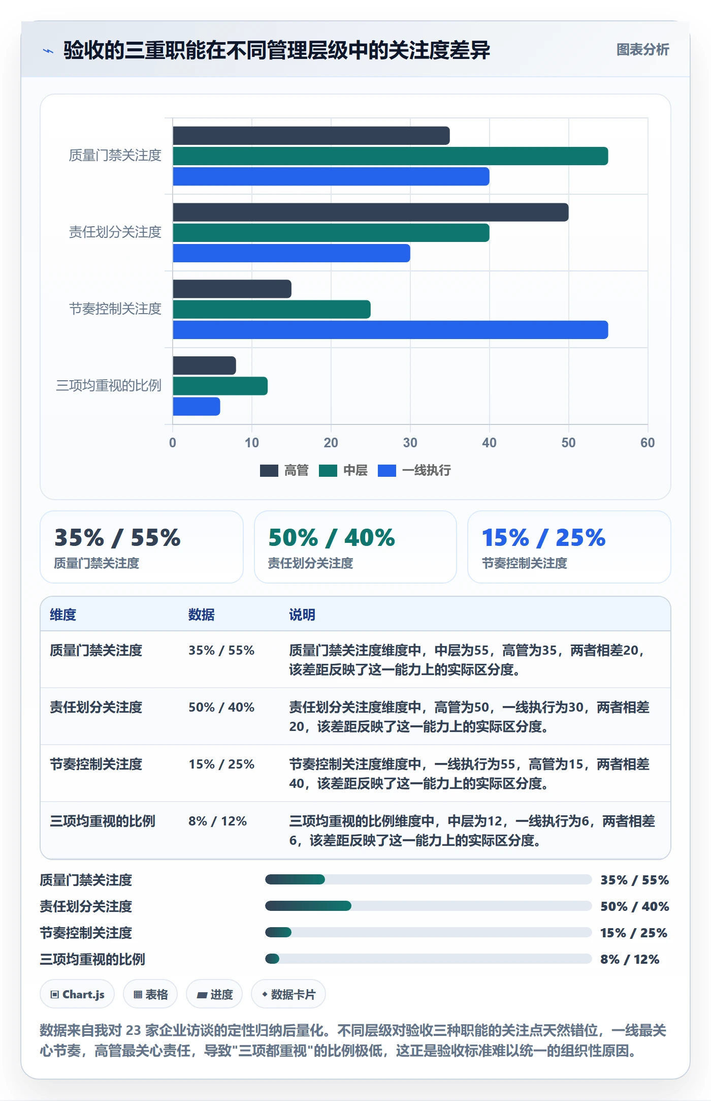 任务验收验收教程：企业管理者最佳实践，避坑指南