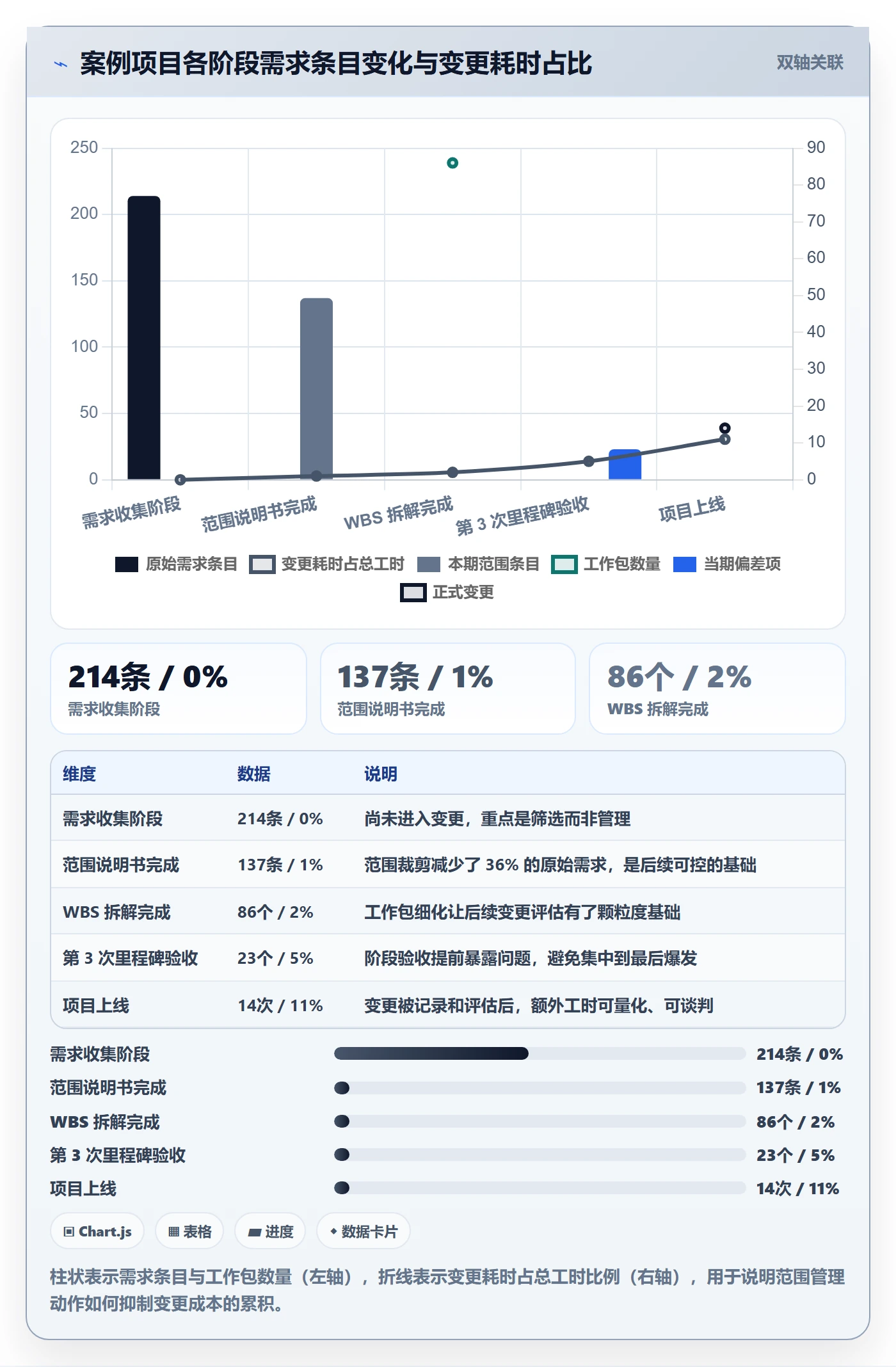 范围怎么做?项目经理入门指南:项目范围从0到1