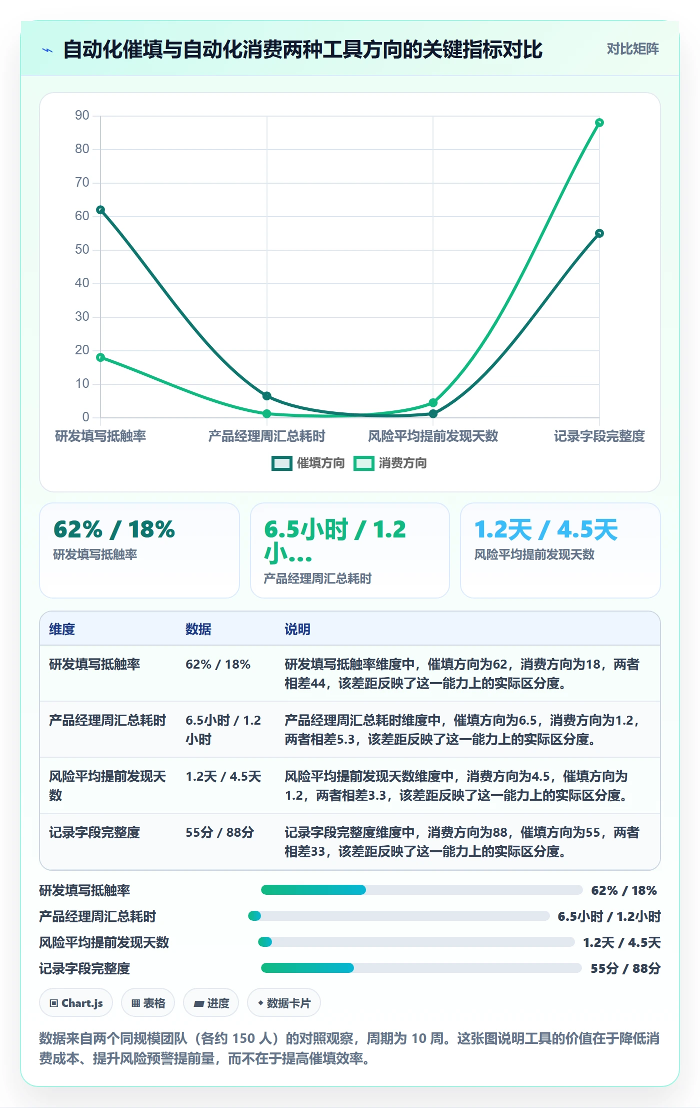 更新记录落地方案:产品经理开展进度跟踪的协同管理案例解析