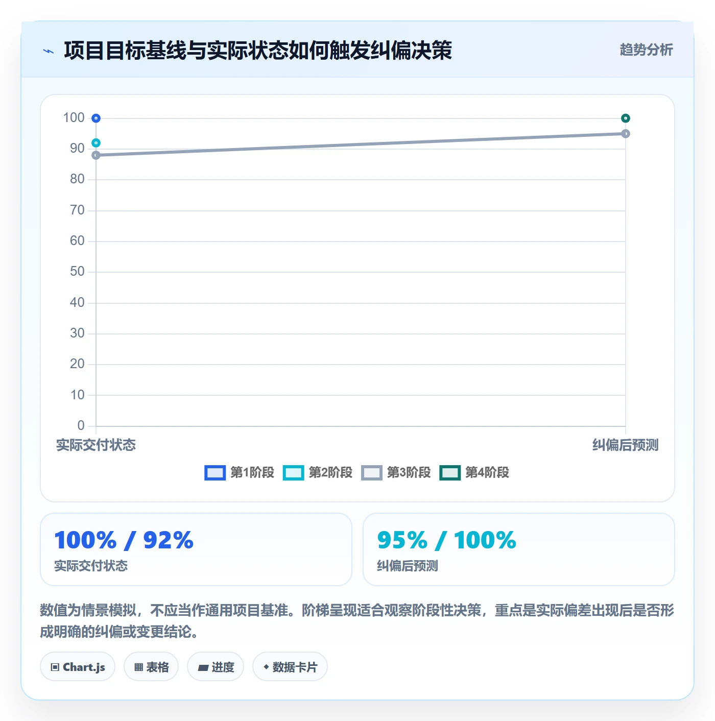 项目目标管理指南:项目经理如何做好项目立项,落地方案全流程