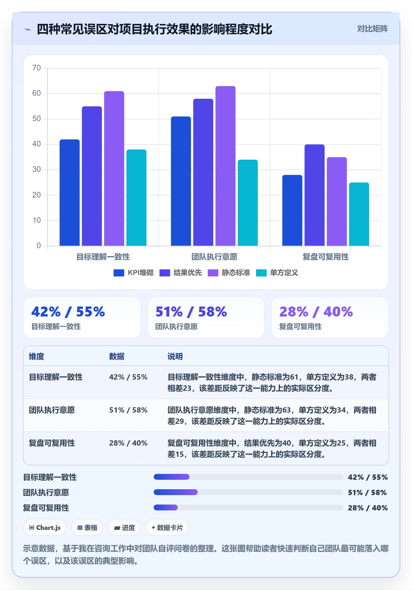 成功标准实操方法:企业管理者提升项目目标效率的效率提升方法与模板