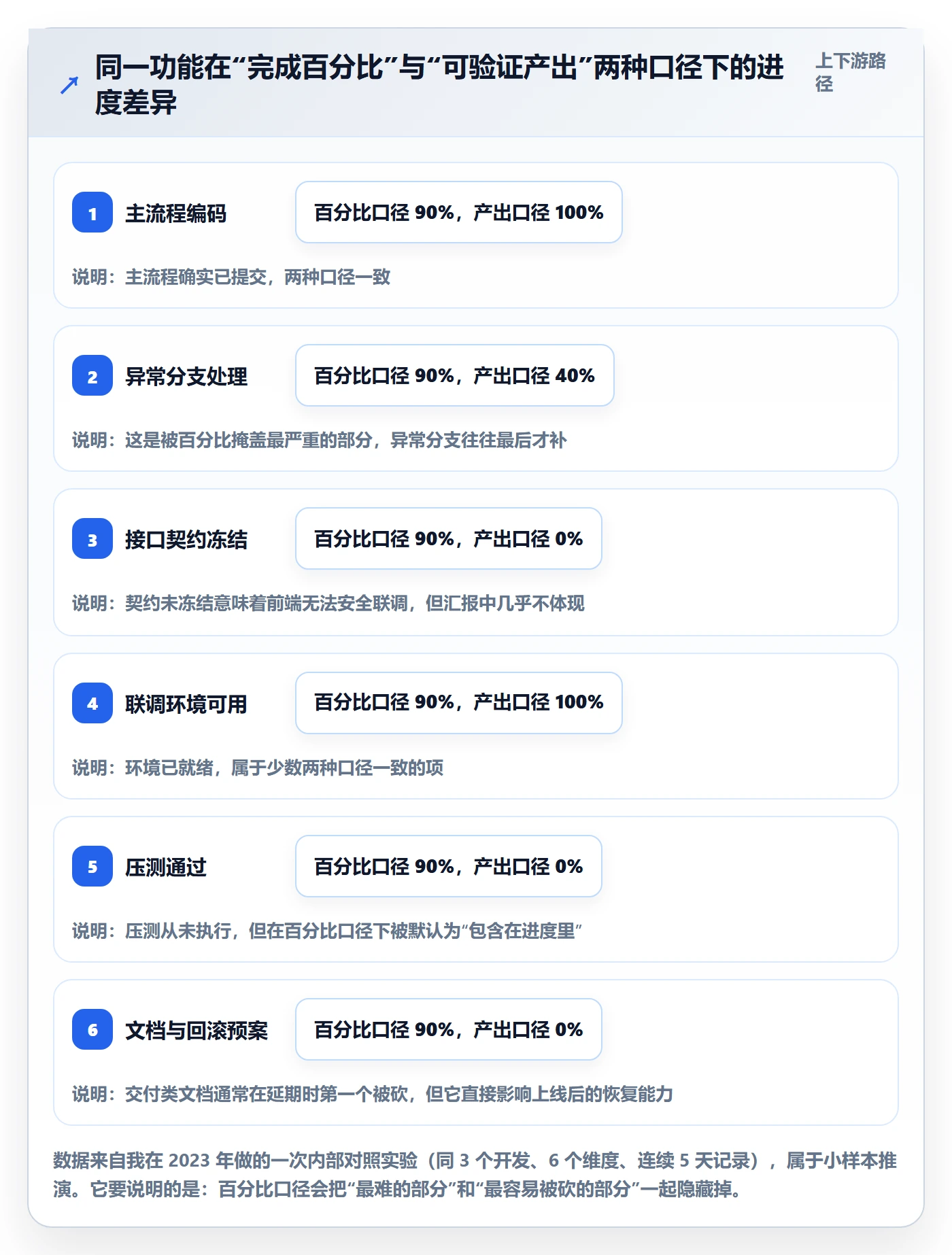 节点延期管理指南:产品经理如何做好里程碑,入门指南全流程