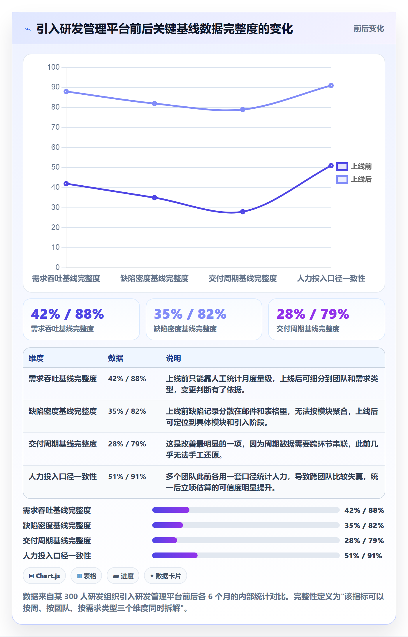 项目负责人最佳实践:管理层项目立项入门指南,常见问题