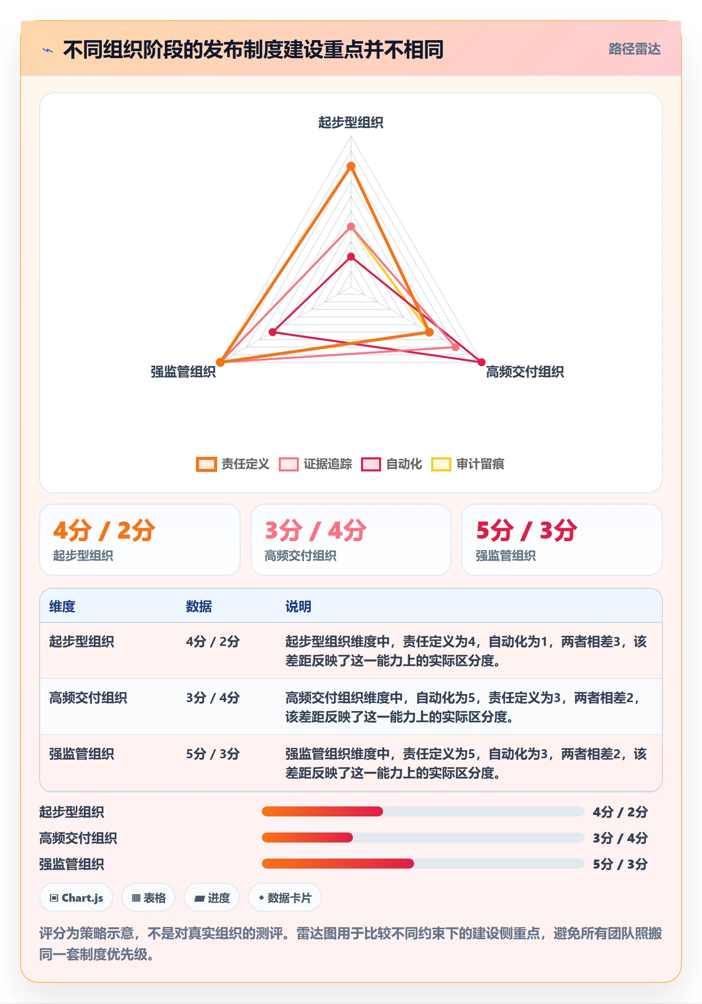 上线落地方案:项目成员开展发布管理的制度设计案例解析