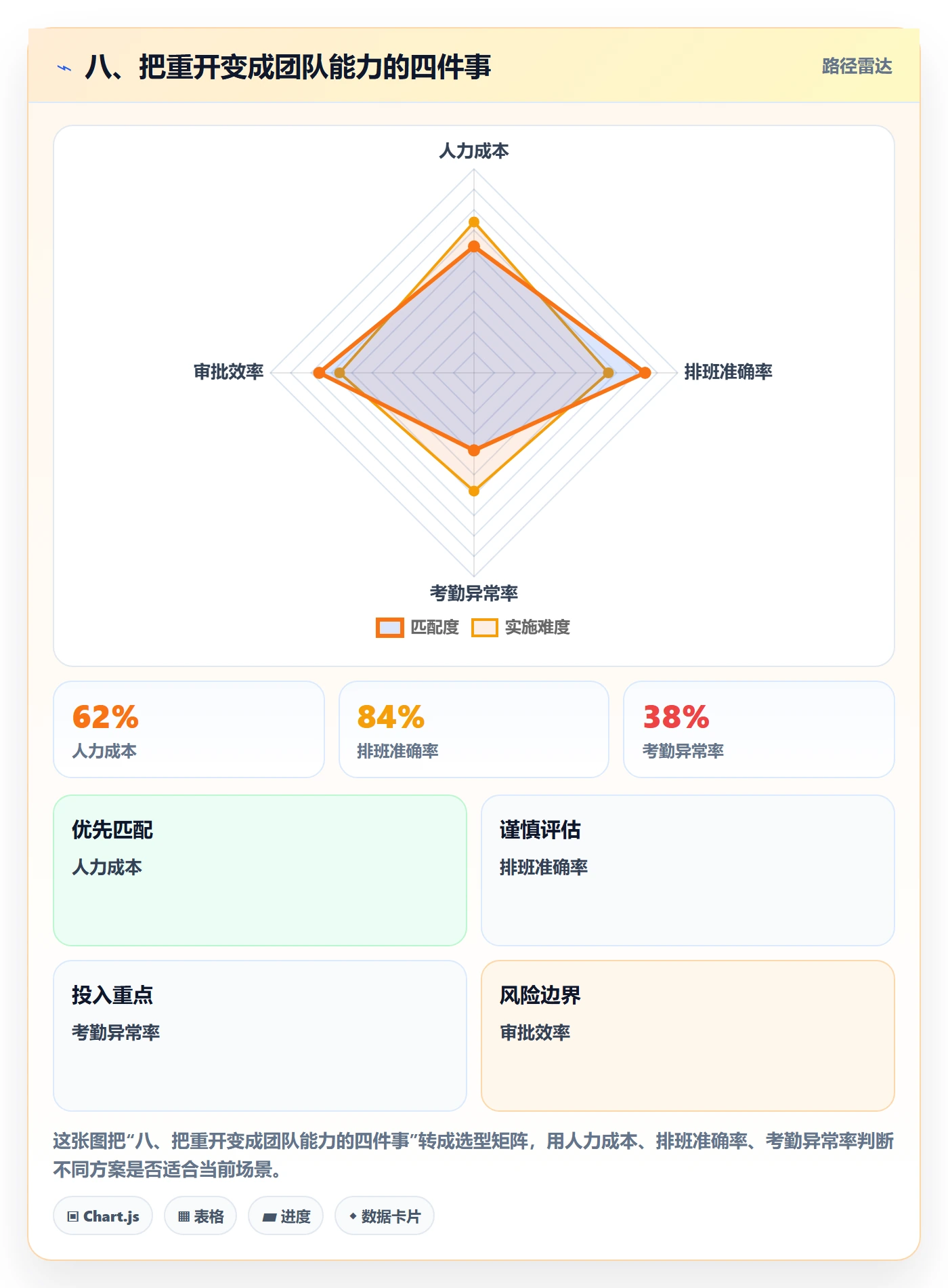八、把重开变成团队能力的四件事