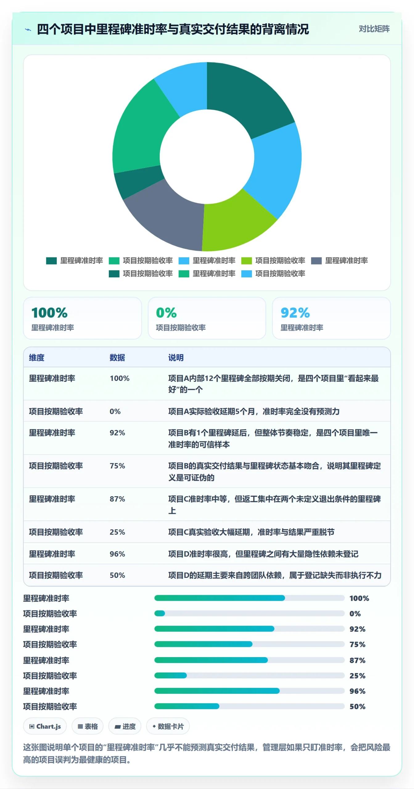 里程碑实操方法：管理层提升里程碑效率的风险控制方法与模板