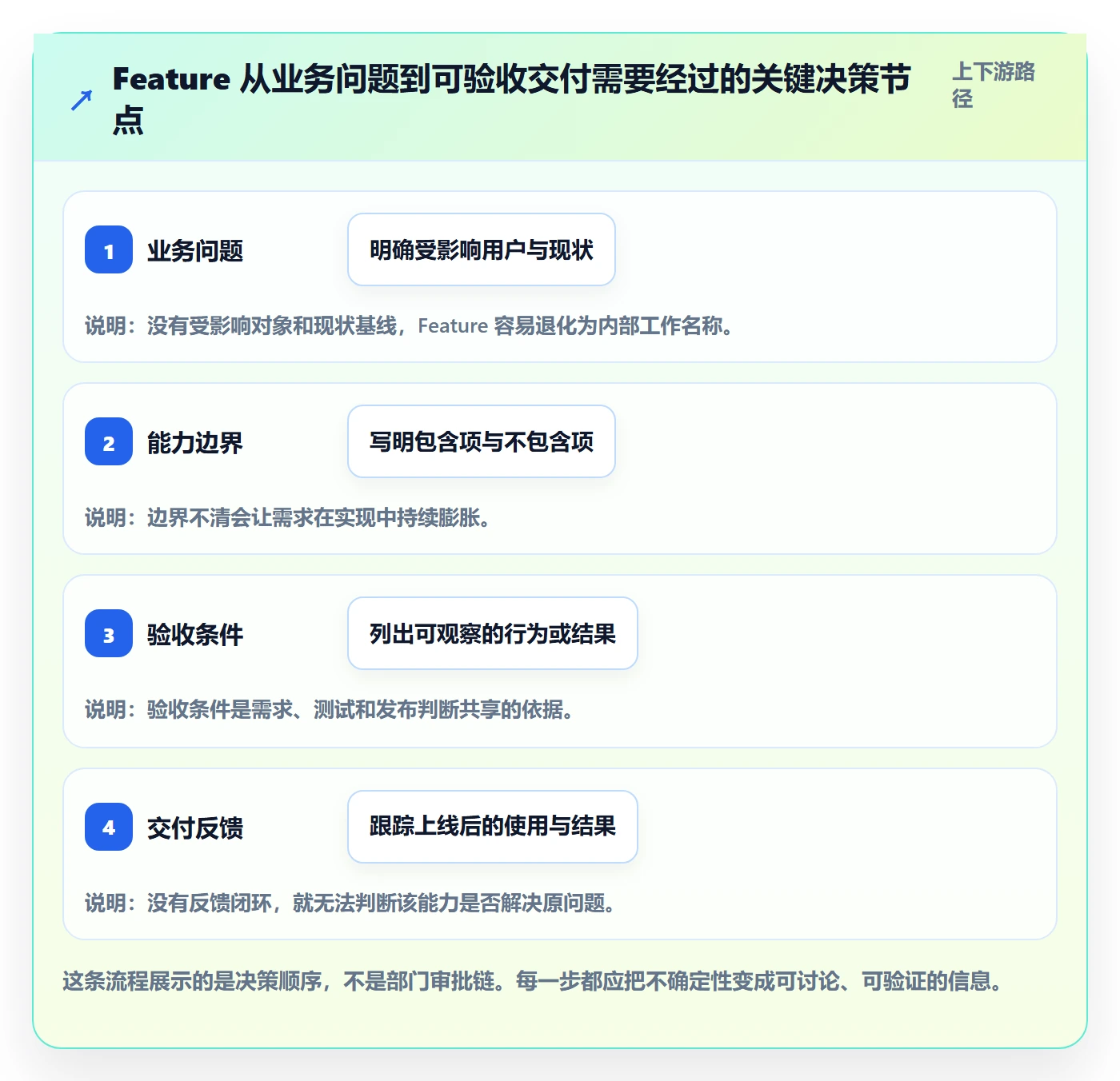 敏捷项目Feature教程：研发团队效率提升，避坑指南