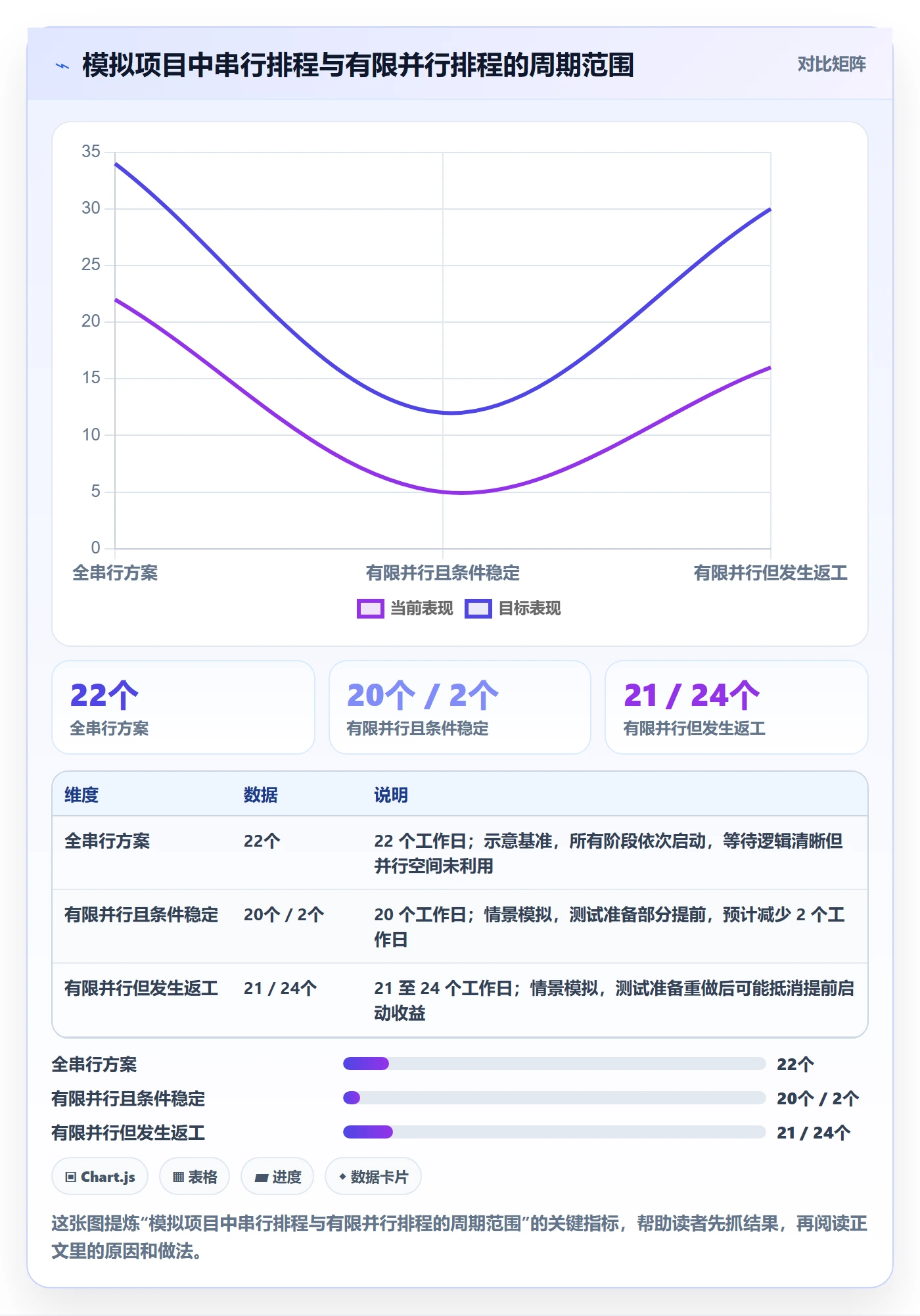甘特图如何做好依赖关系？企业管理者制度设计与操作步骤