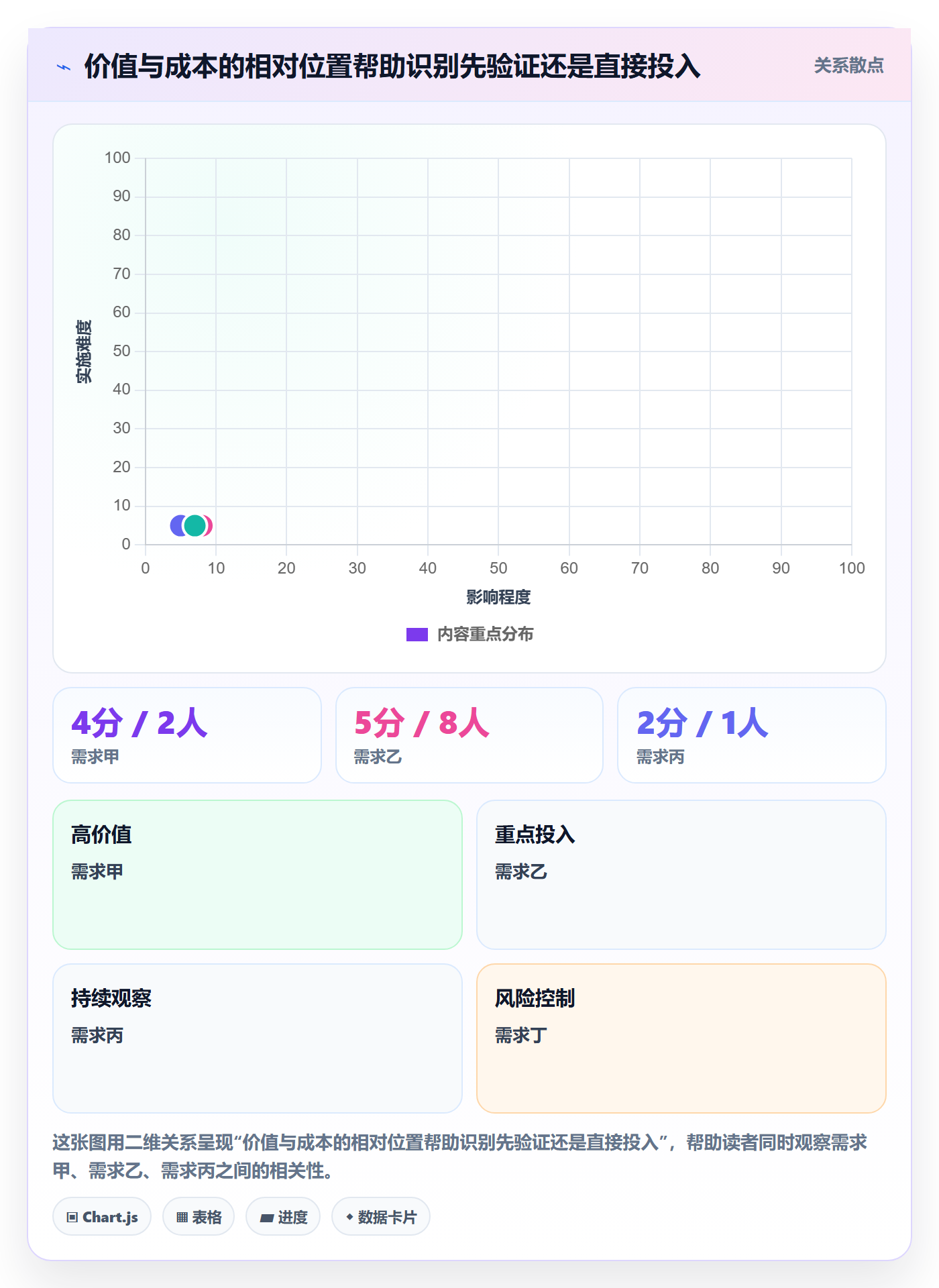需求优先级实操方法:研发团队提升需求管理效率的协同管理方法与模板