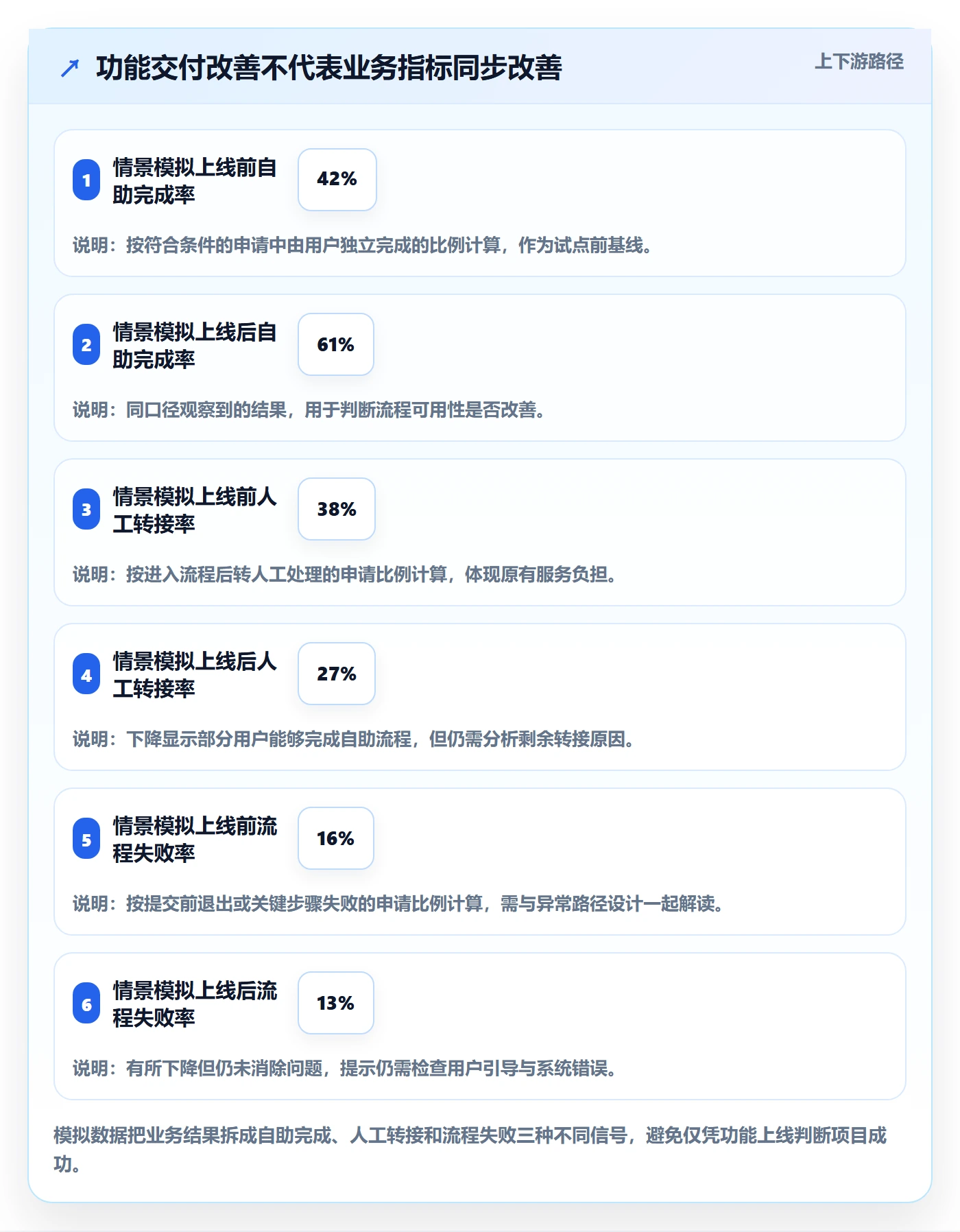 Epic流程与规范:项目负责人敏捷项目协同管理关键指标