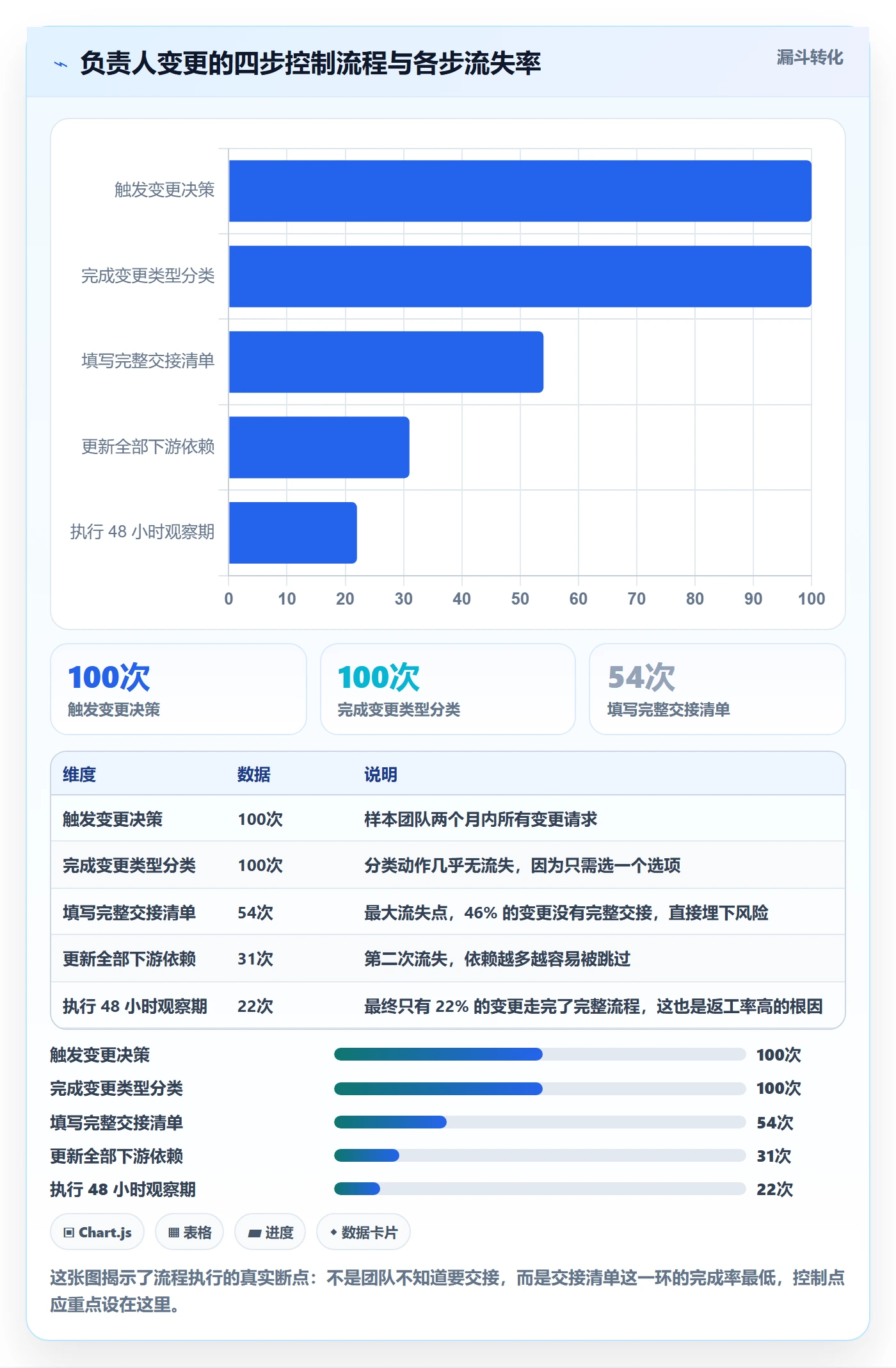 任务负责人变更管理方法大全:产品经理任务分派数据分析落地清单