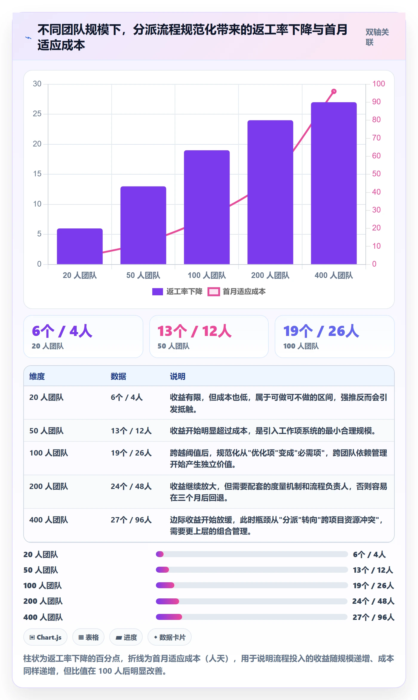 指派落地方案:项目负责人开展任务分派的流程优化案例解析