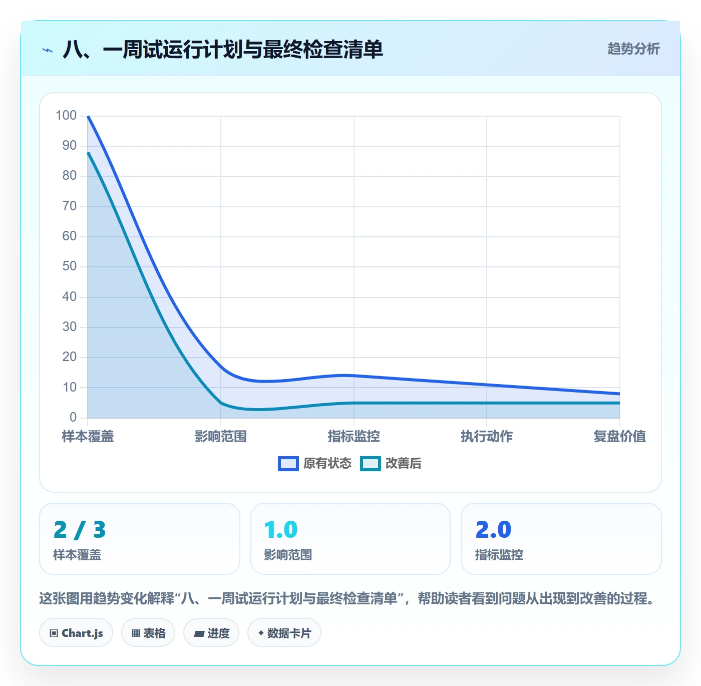 八、一周试运行计划与最终检查清单