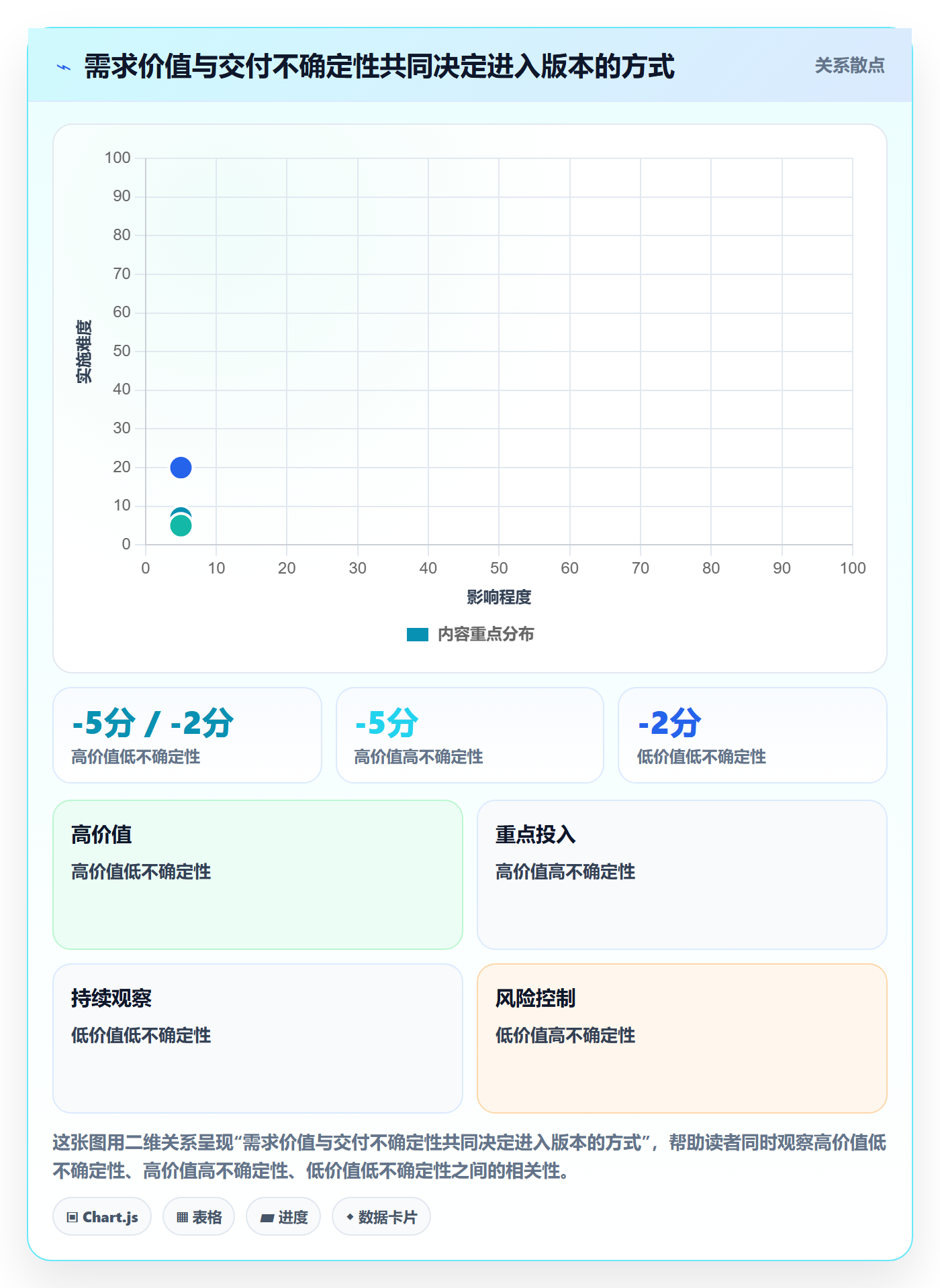版本内容落地方案：项目负责人开展版本管理的流程优化案例解析