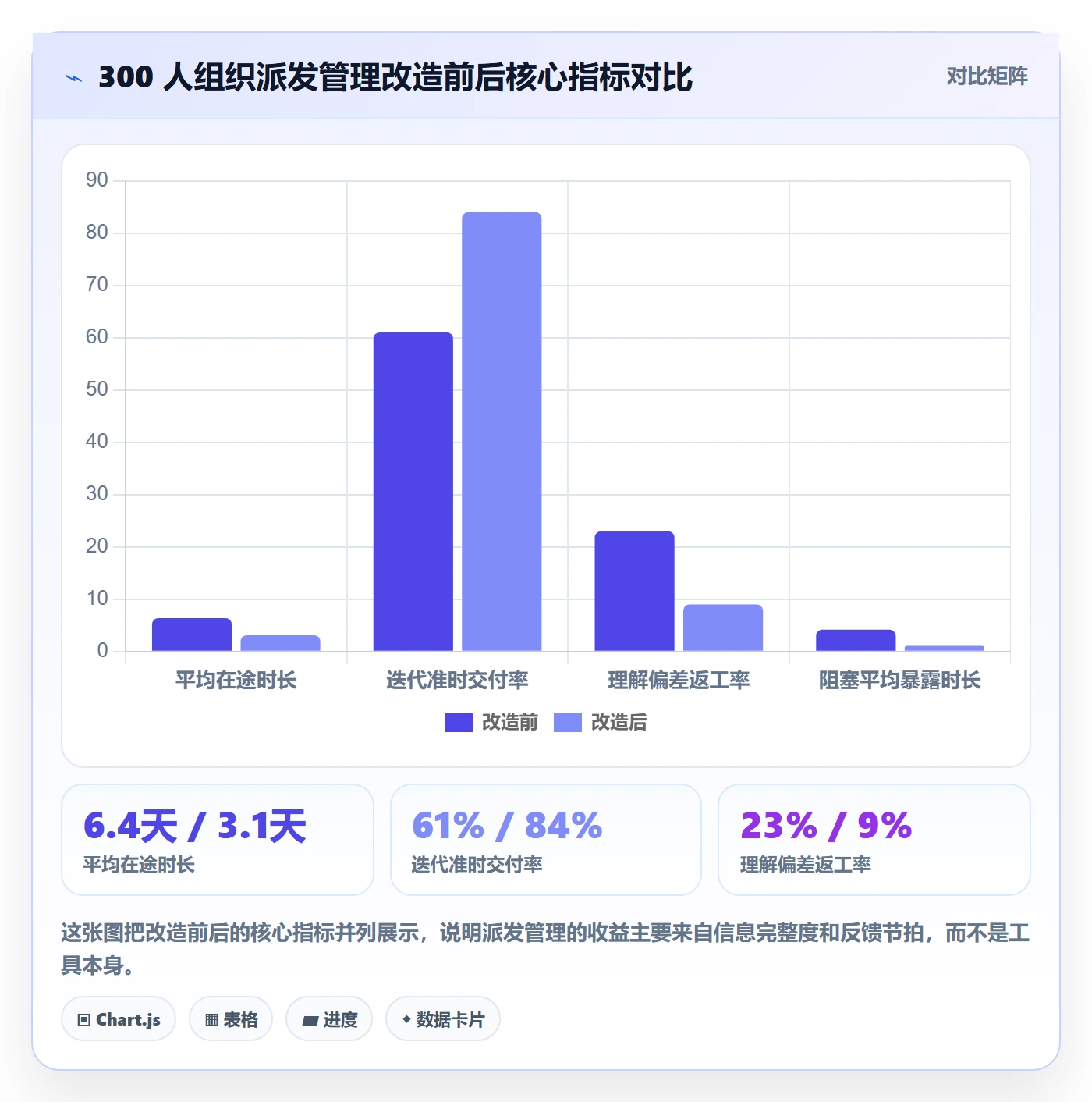 派发管理指南:产品经理如何做好任务分派,协同管理全流程