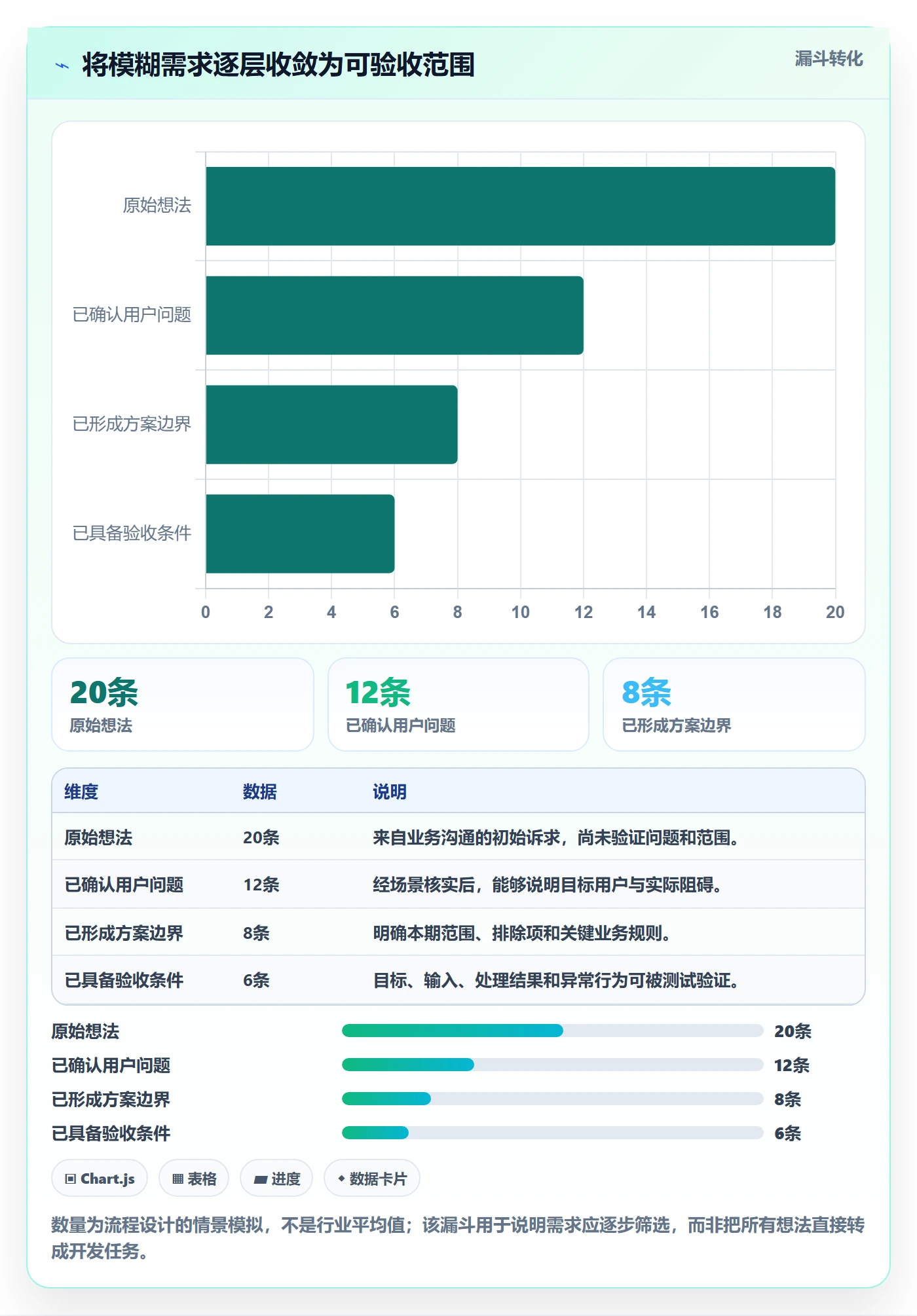 产品需求PRD教程:项目经理效率提升,避坑指南