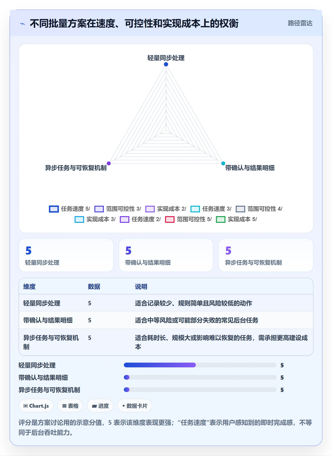 列表视图批量操作全流程:产品经理流程优化与一文讲清