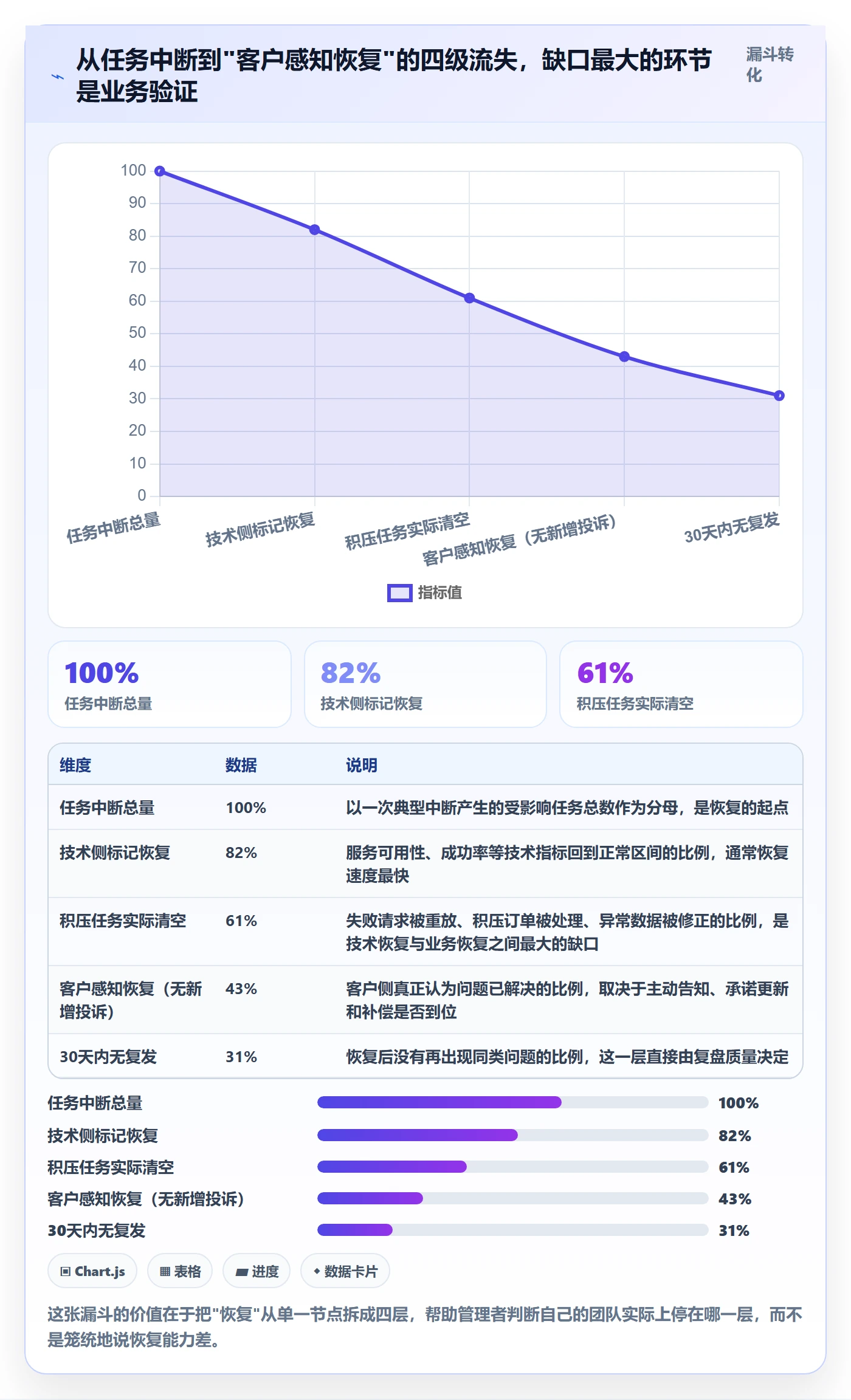 任务执行恢复全流程:企业管理者数据分析与一文讲清