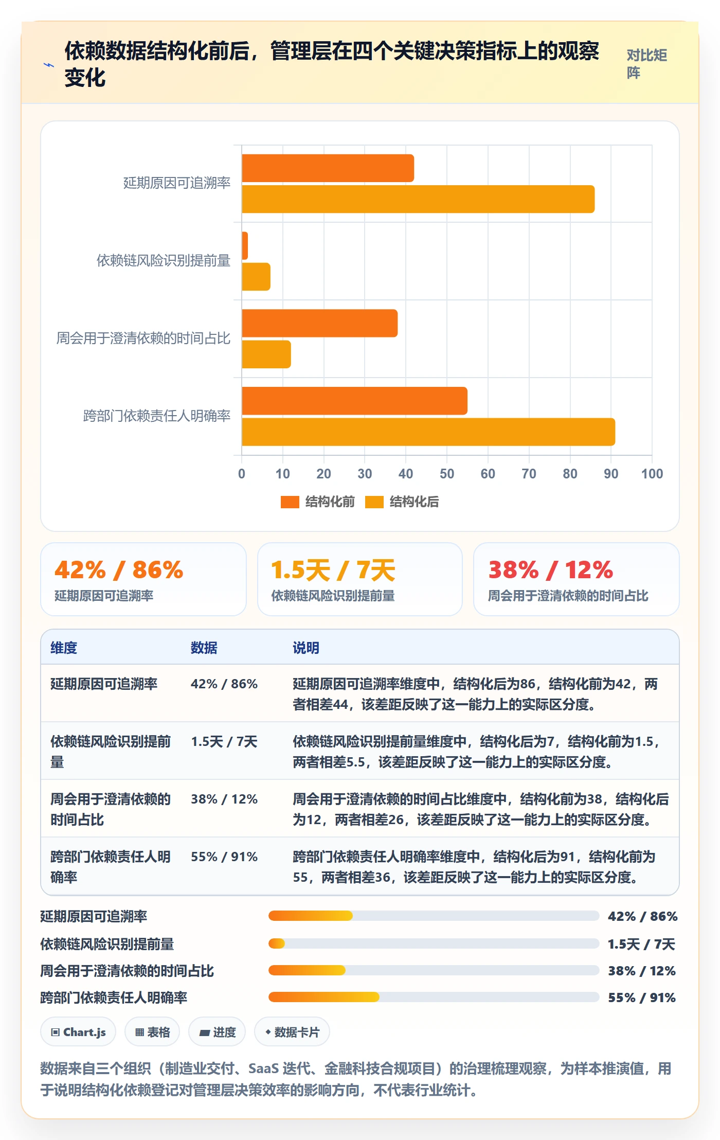 前置任务落地方案：管理层开展任务依赖的数据分析案例解析