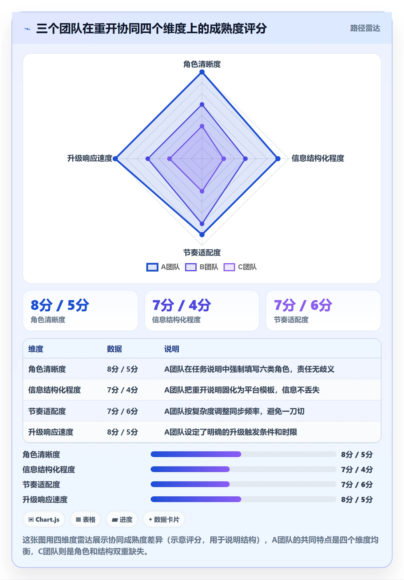 任务执行如何做好重开?实施团队协同管理与操作步骤
